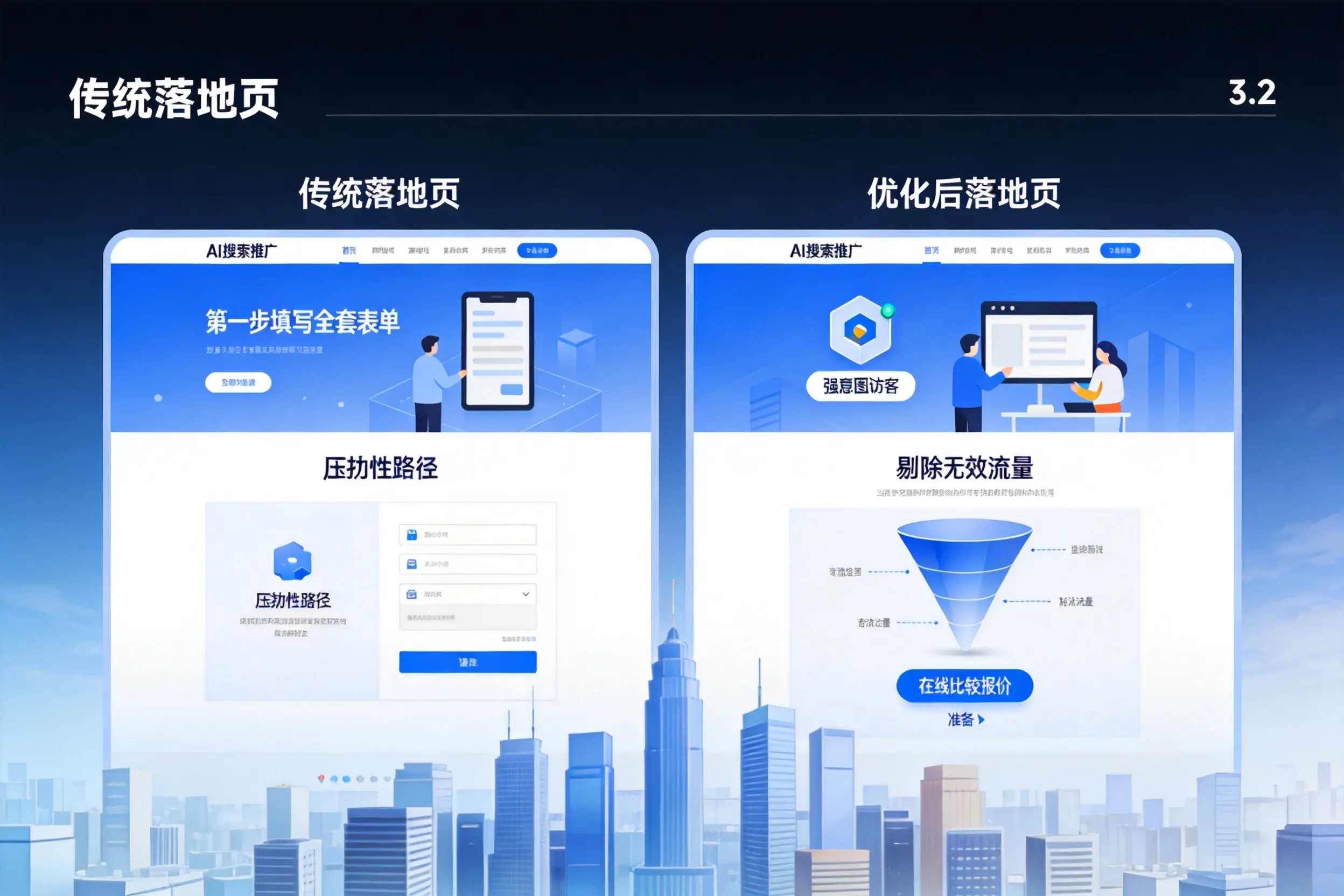 AI搜索推广落地页转化低？和田企业优化方法详解