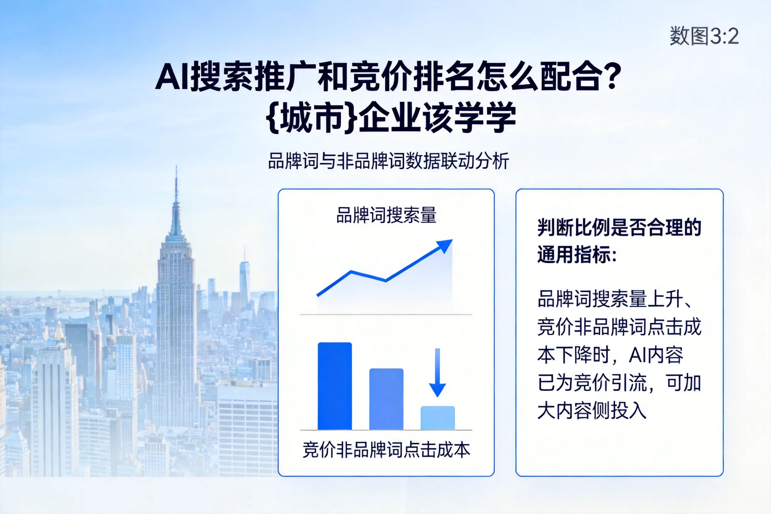 AI搜索推广和竞价排名怎么配合？和田企业该学学
