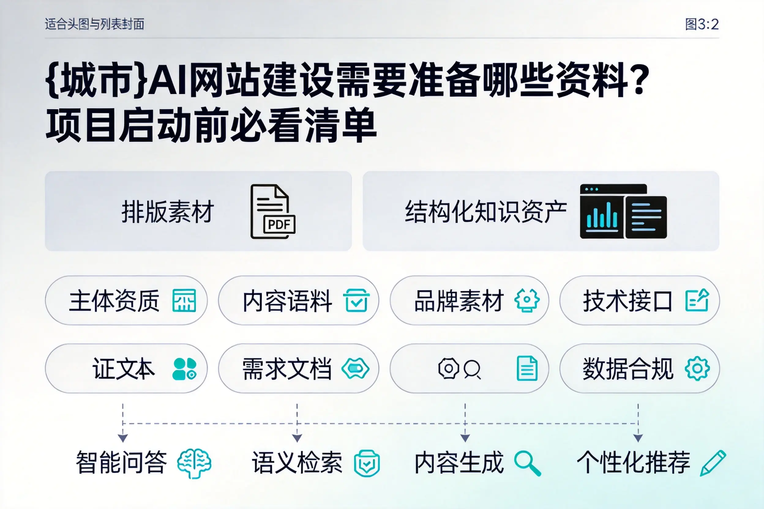 和田AI网站建设需要准备哪些资料？项目启动前必看清单
