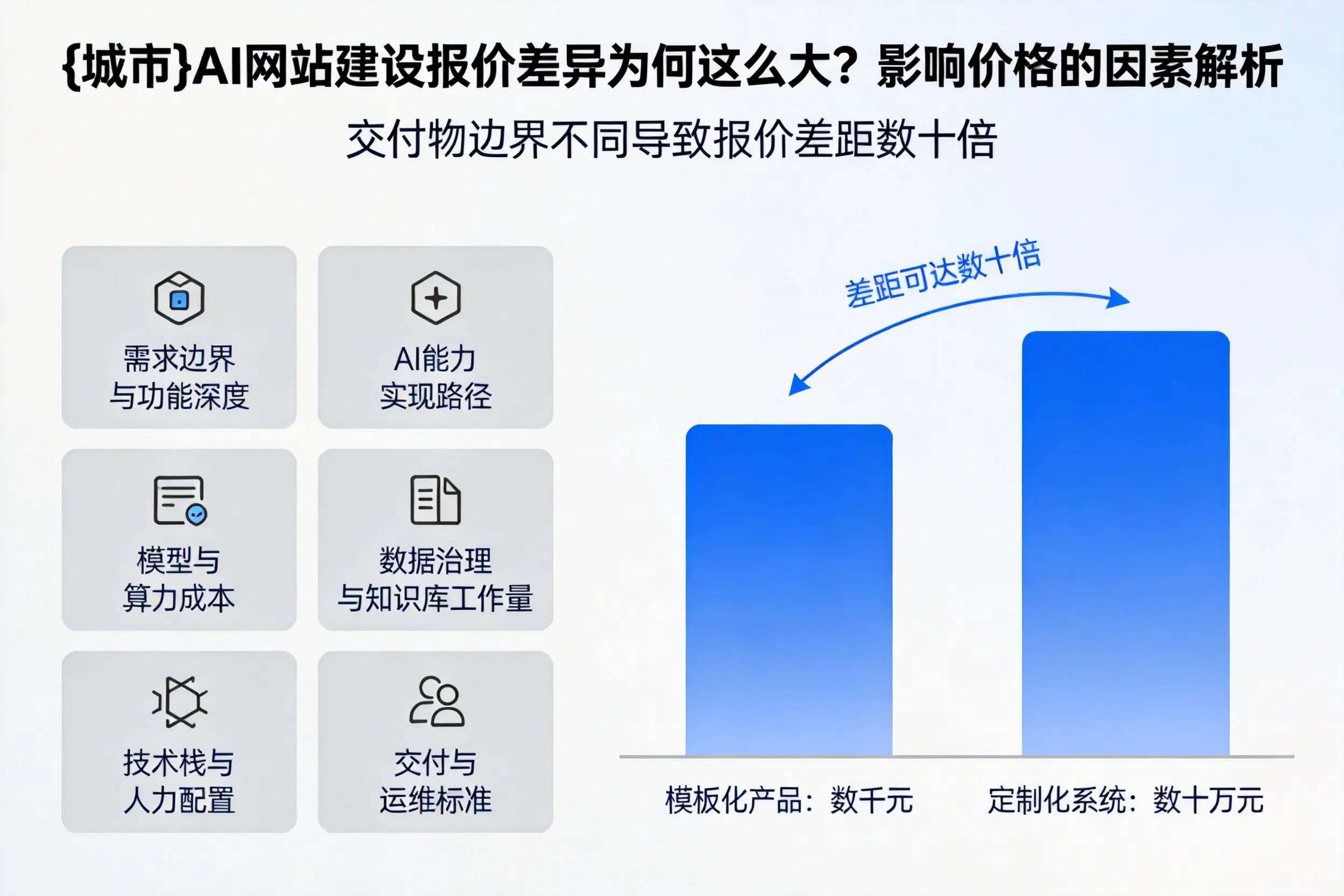 和田AI网站建设报价差异为何这么大？影响价格的因素解析