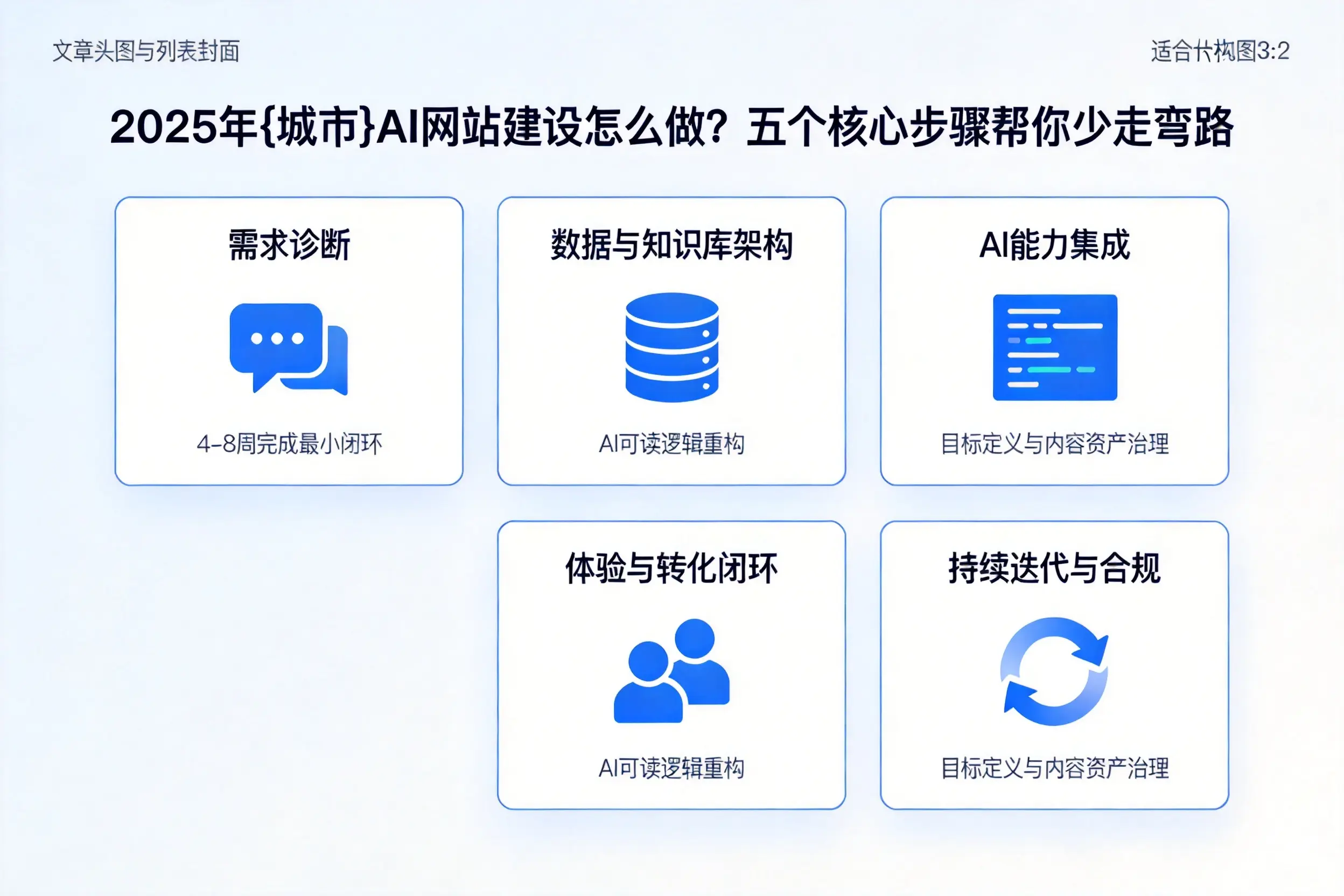 2025年和田AI网站建设怎么做？五个核心步骤帮你少走弯路