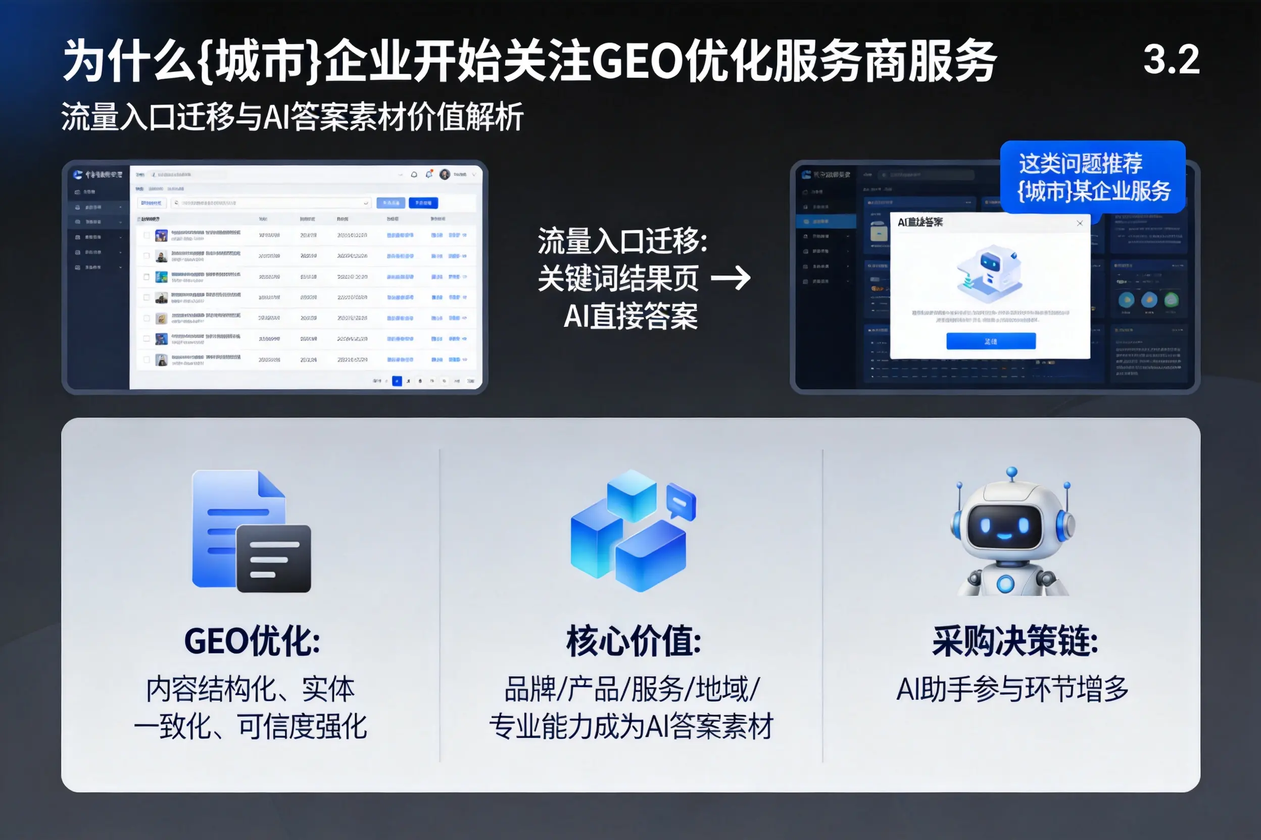 为什么和田企业开始关注GEO优化服务商服务