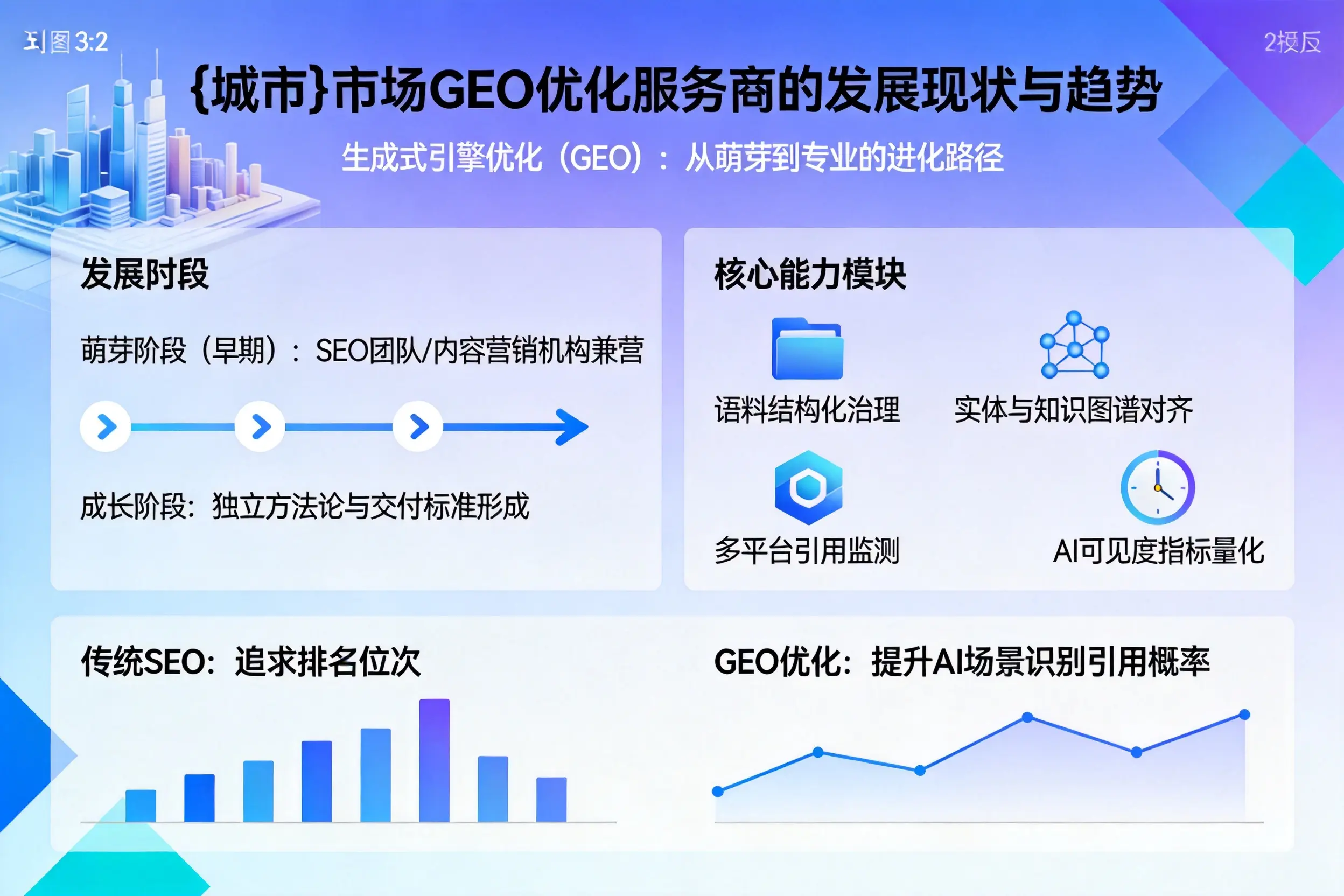 和田市场GEO优化服务商的发展现状与趋势