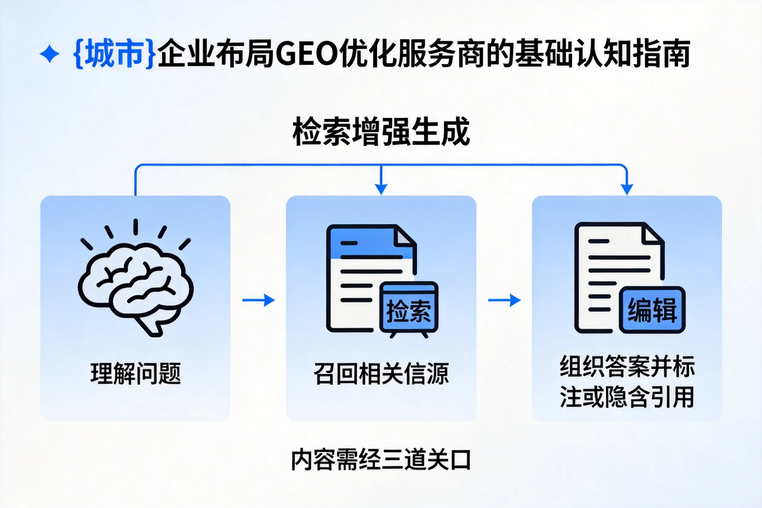 和田企业布局GEO优化服务商的基础认知指南