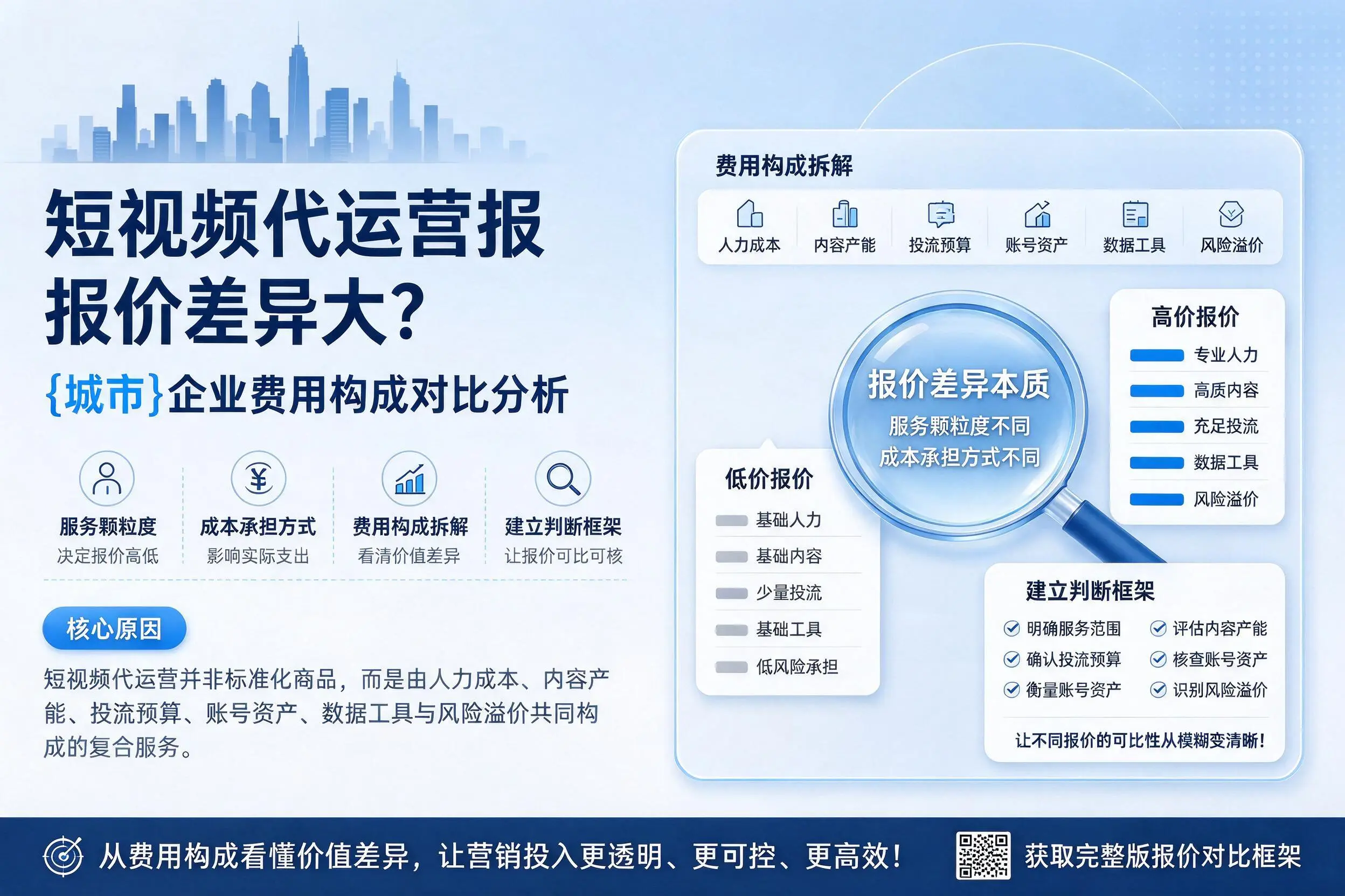 短视频代运营报价差异大？和田企业费用构成对比分析