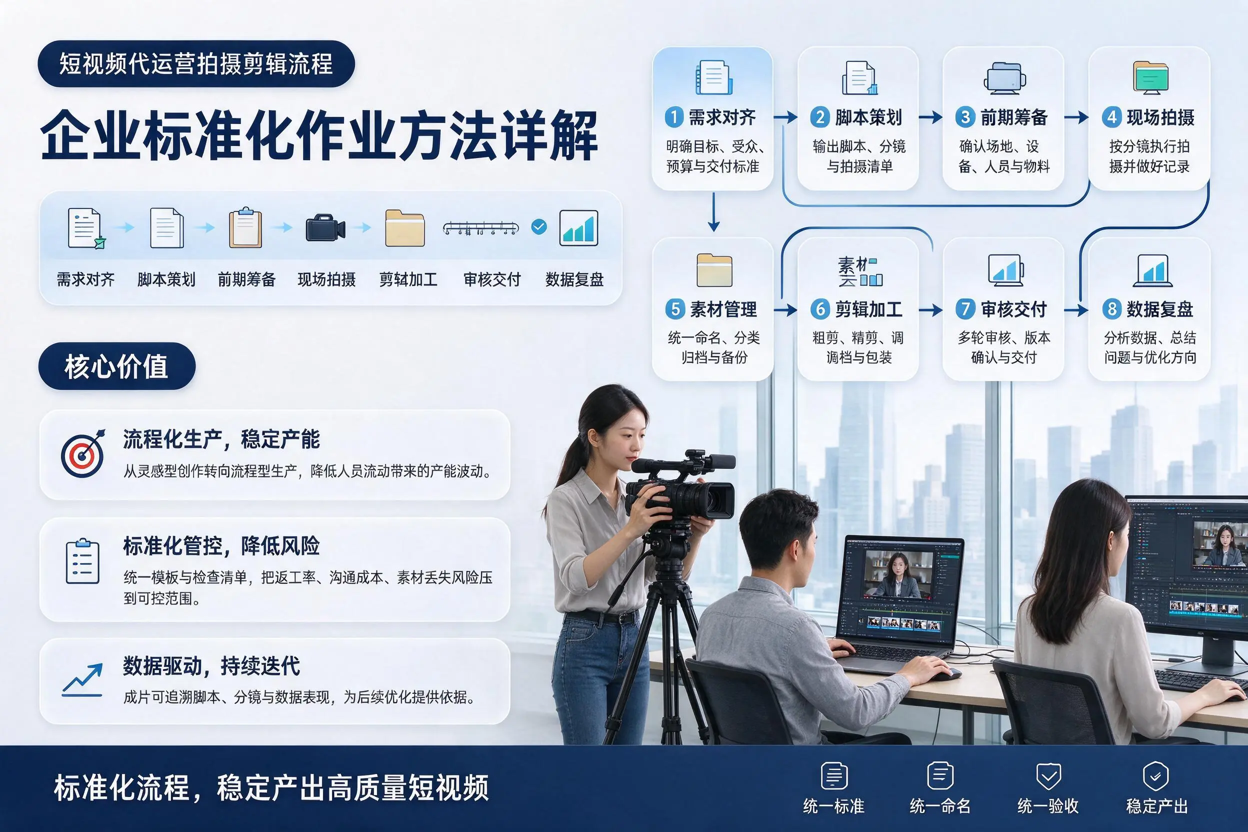 短视频代运营拍摄剪辑流程：和田企业标准化作业方法详解