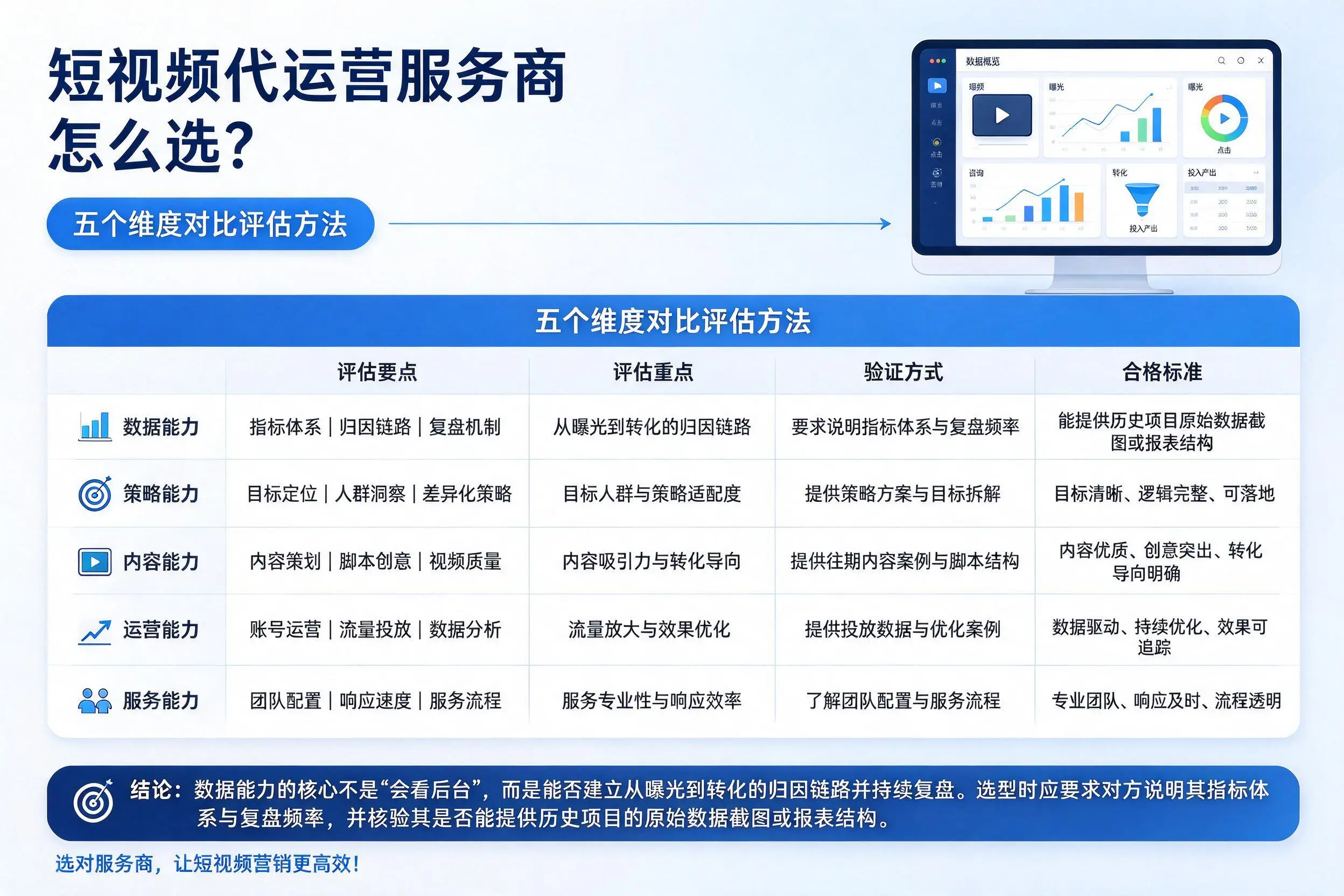 和田短视频代运营服务商怎么选？五个维度对比评估方法