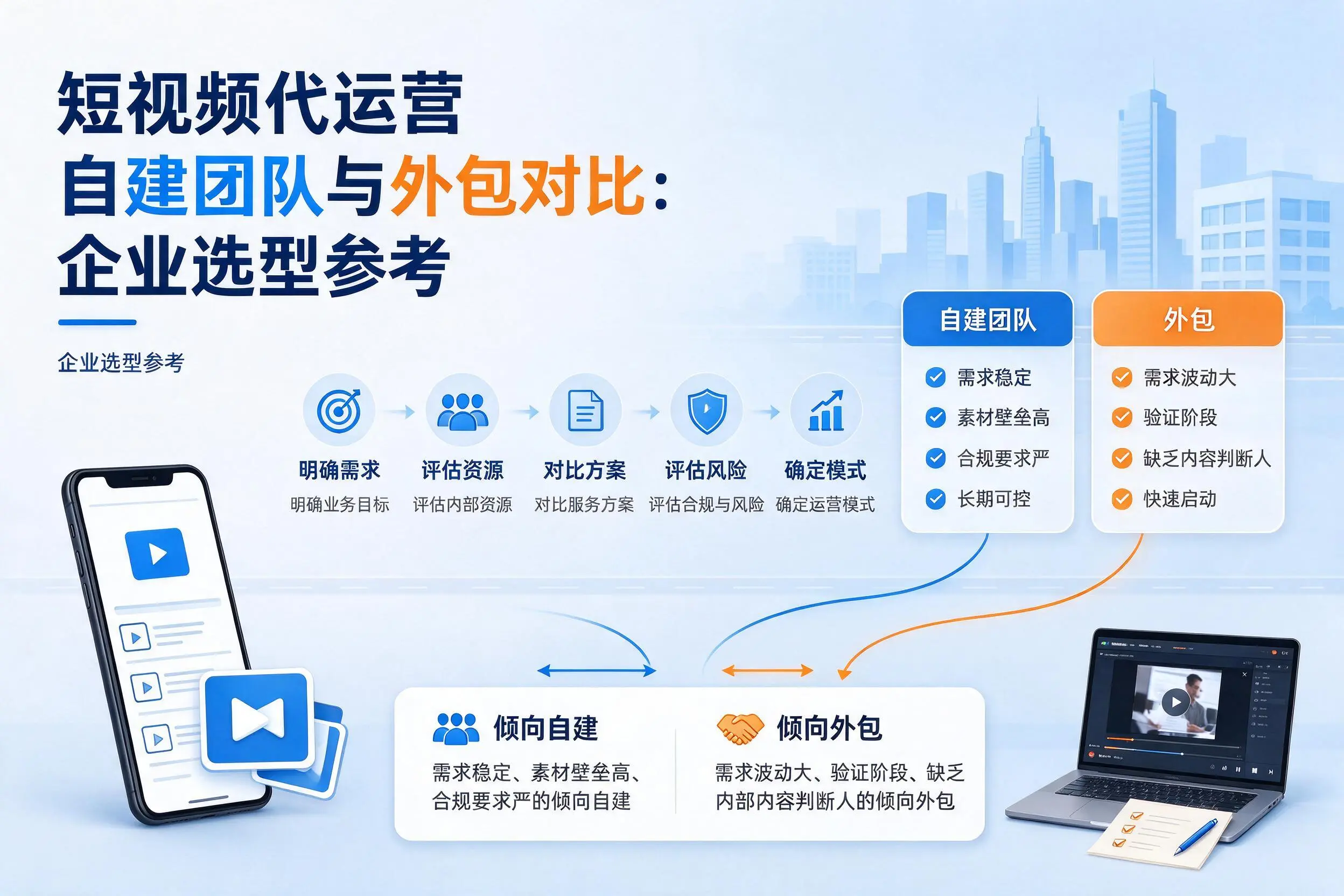 短视频代运营自建团队与外包对比：和田企业选型参考