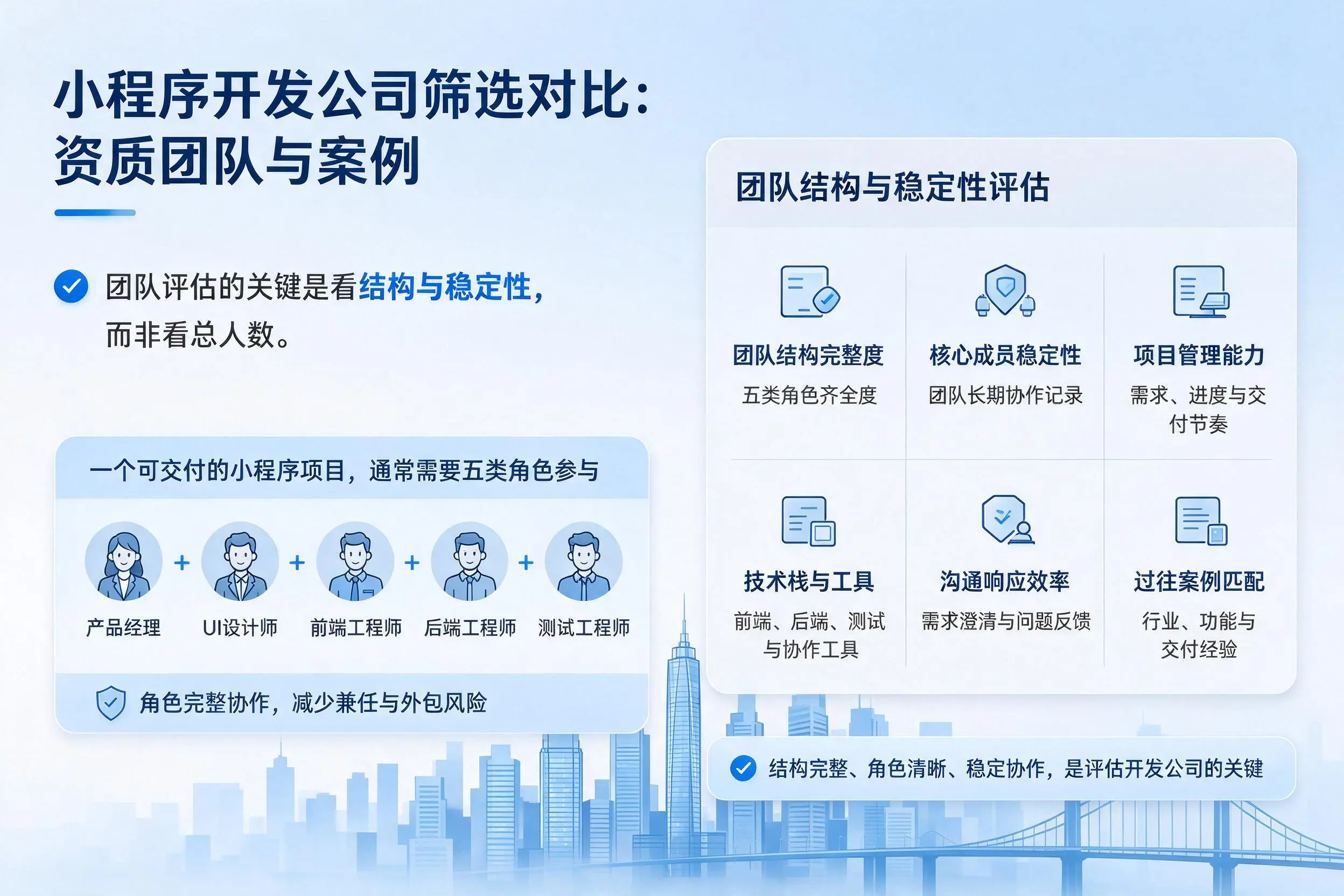 和田小程序开发公司筛选对比：资质团队与案例