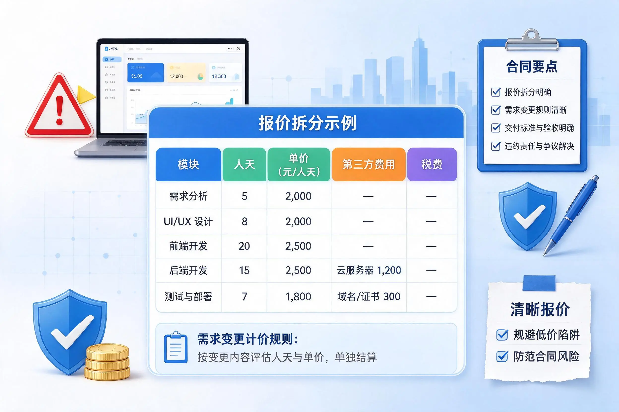 和田小程序开发避坑指南:低价陷阱与合同风险