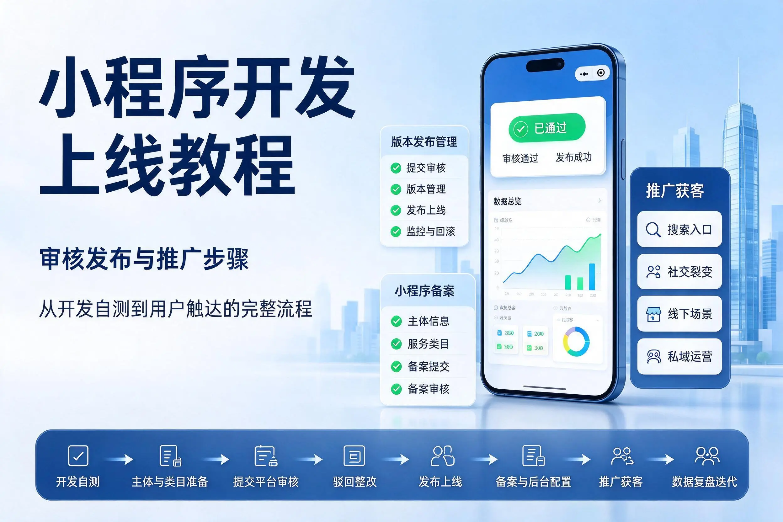 和田小程序开发上线教程:审核发布与推广步骤