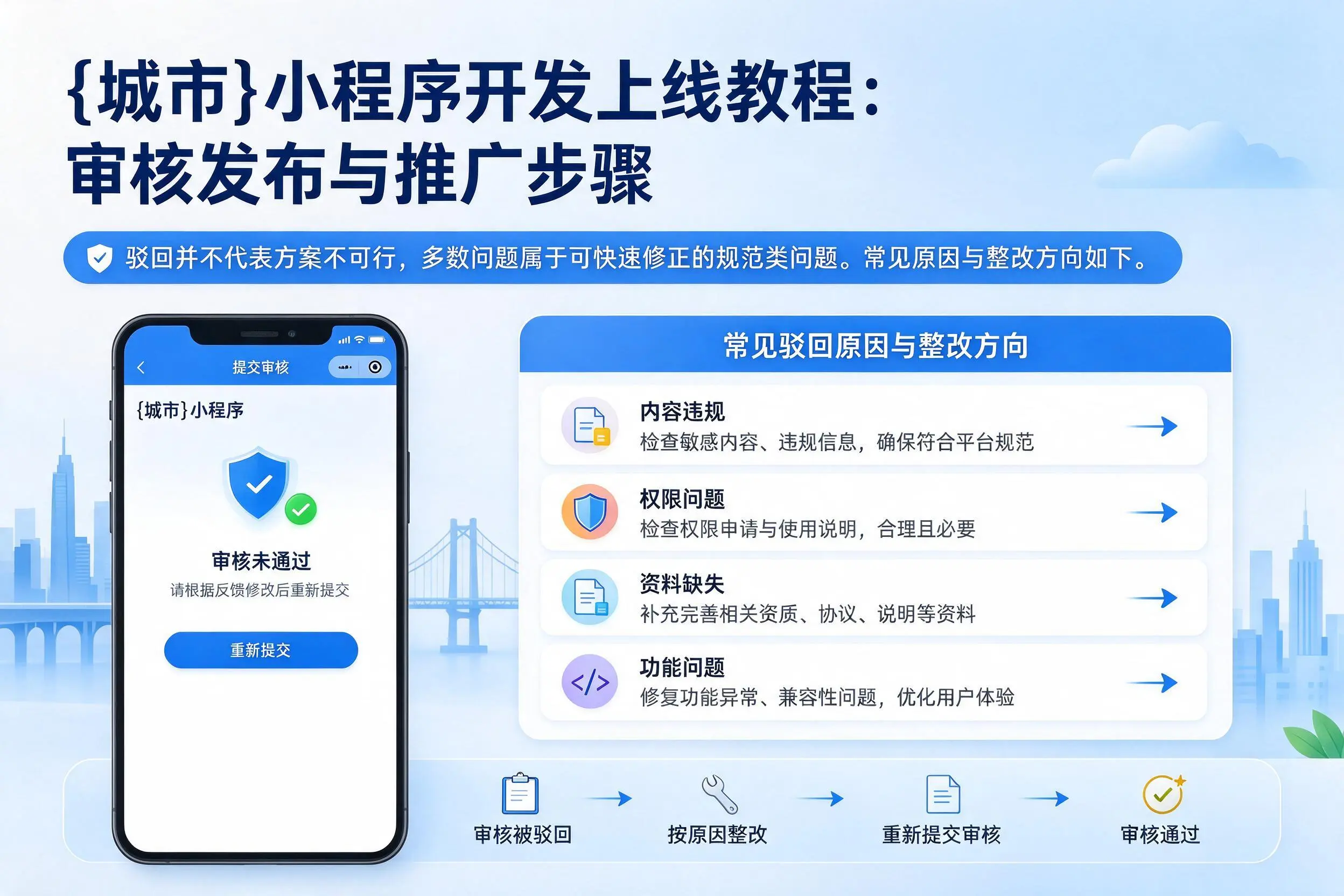 和田小程序开发上线教程:审核发布与推广步骤