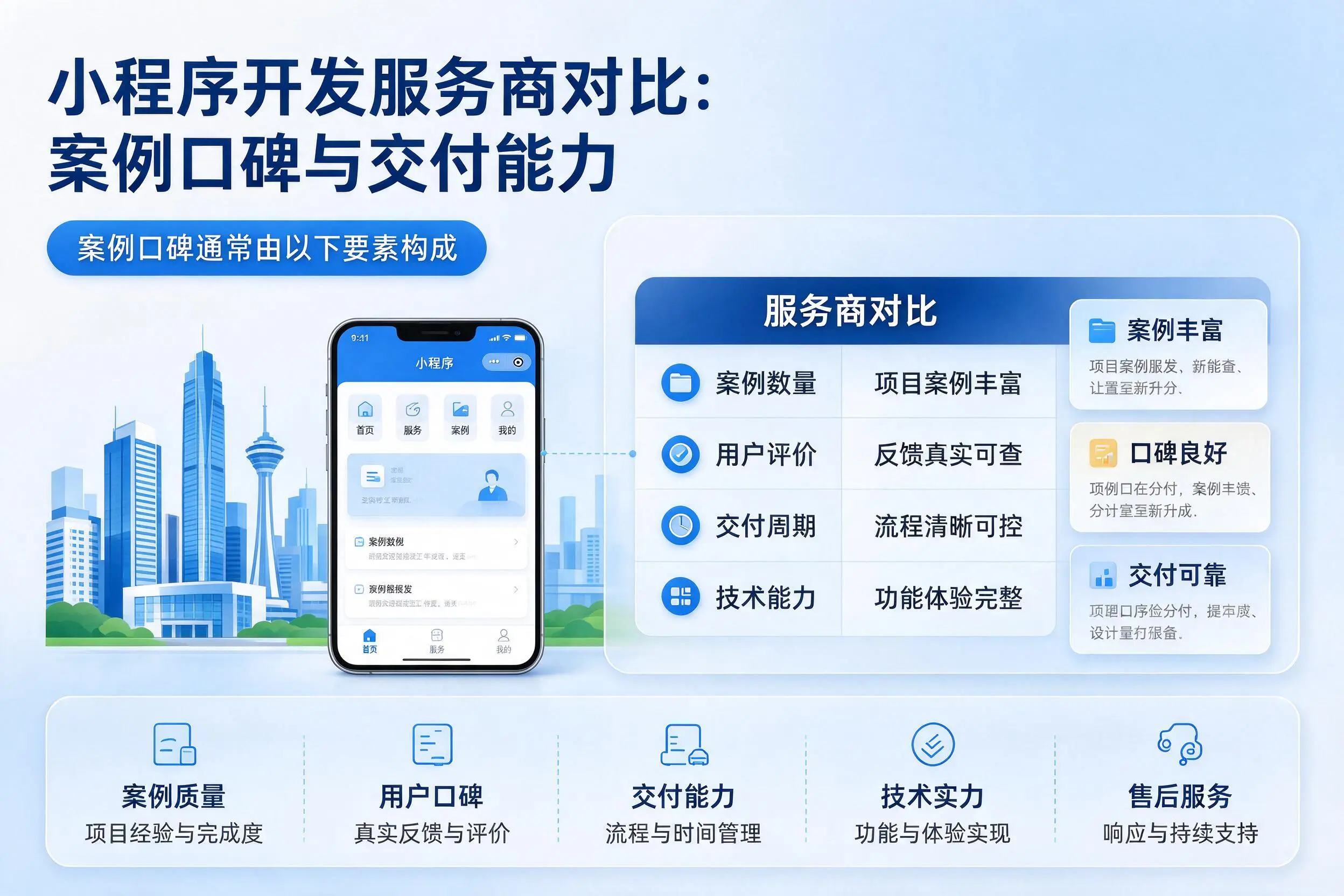 和田小程序开发服务商对比：案例口碑与交付能力