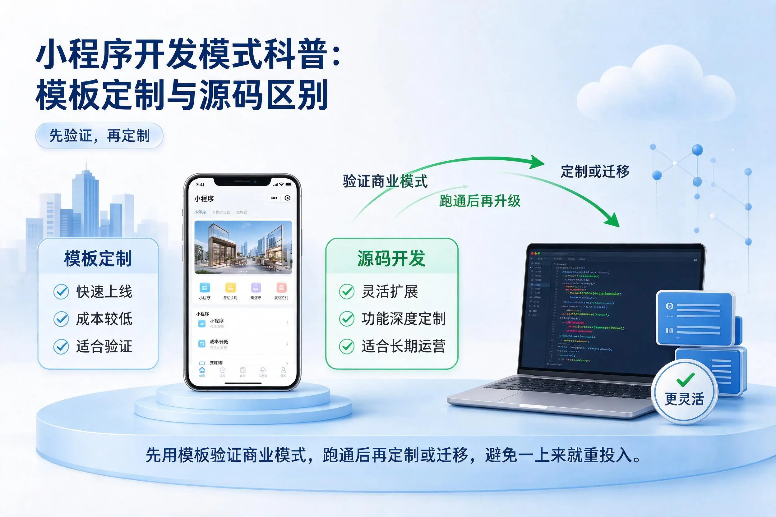 和田小程序开发模式科普：模板定制与源码区别