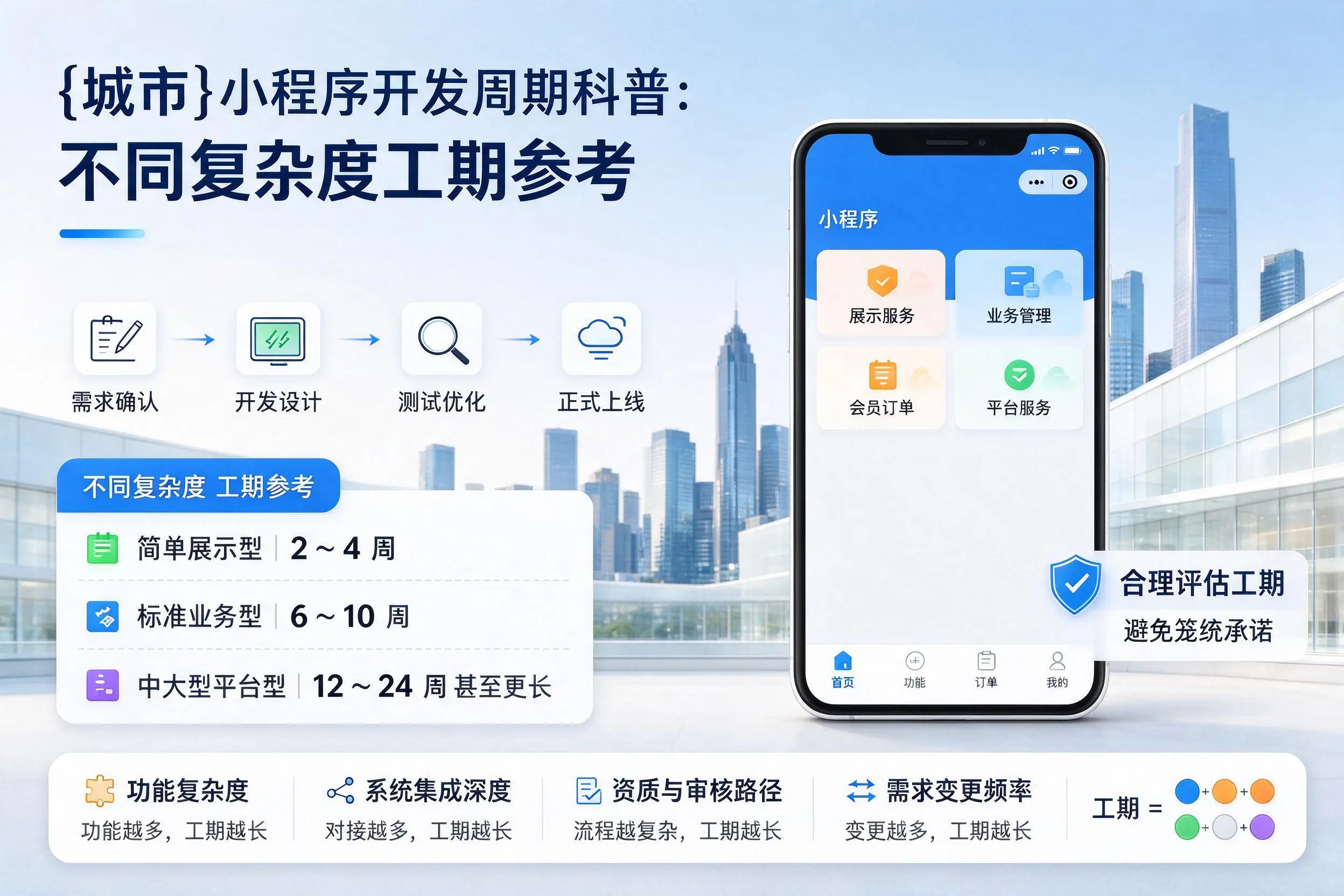和田小程序开发周期科普:不同复杂度工期参考