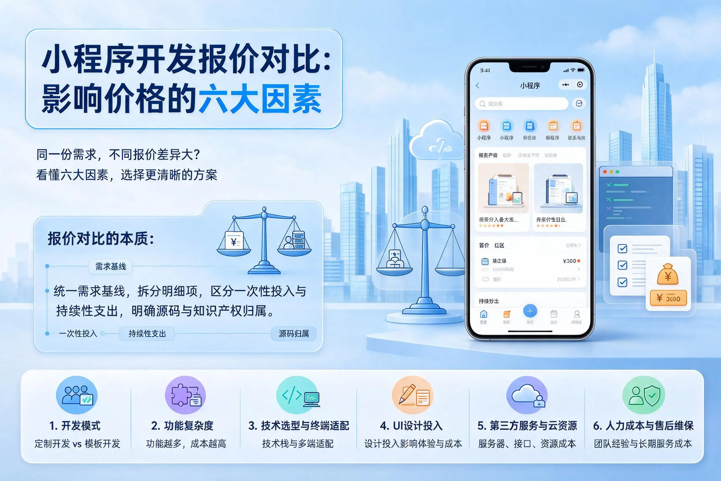 和田小程序开发报价对比：影响价格的六大因素