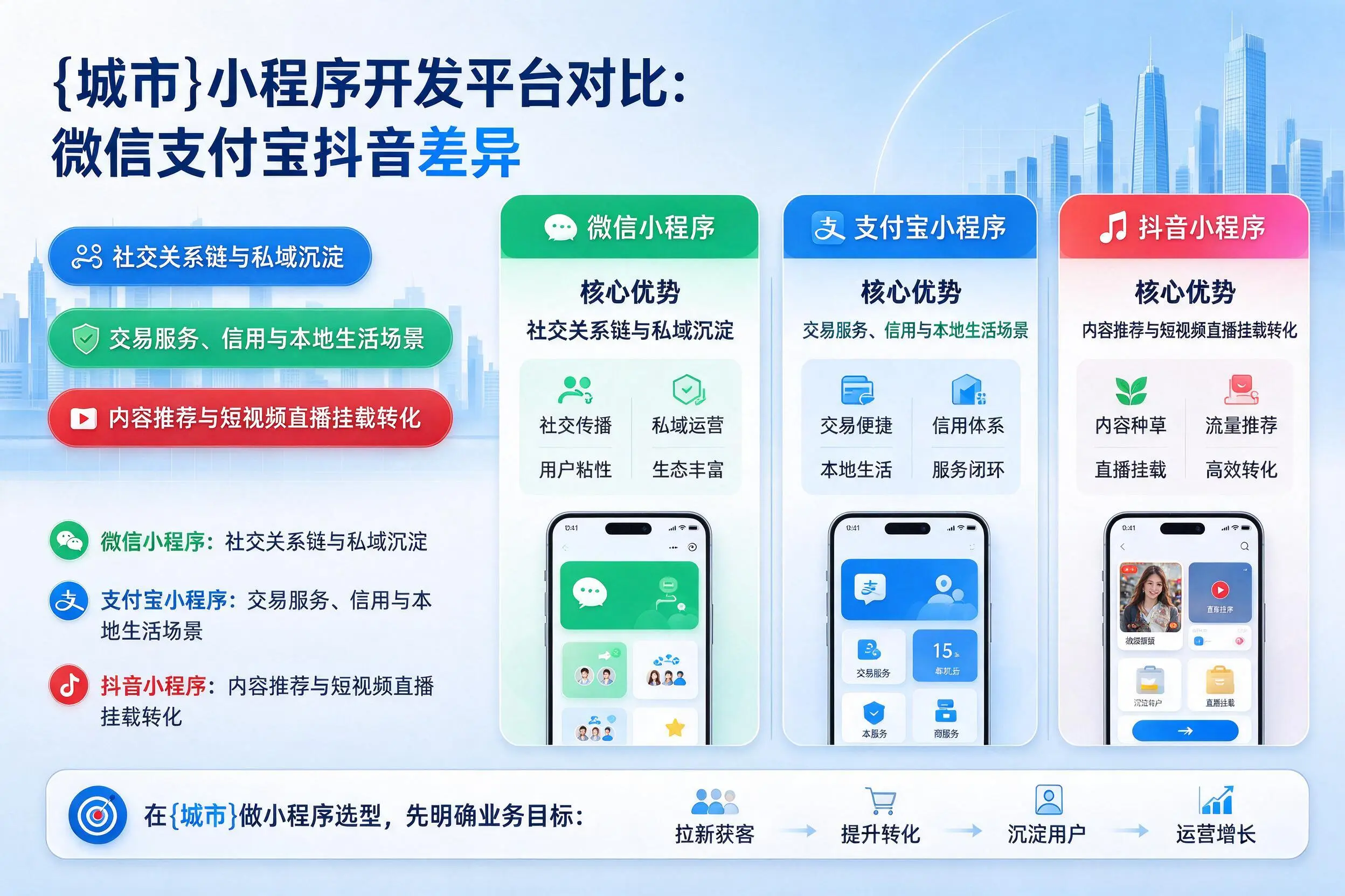 和田小程序开发平台对比：微信支付宝抖音差异