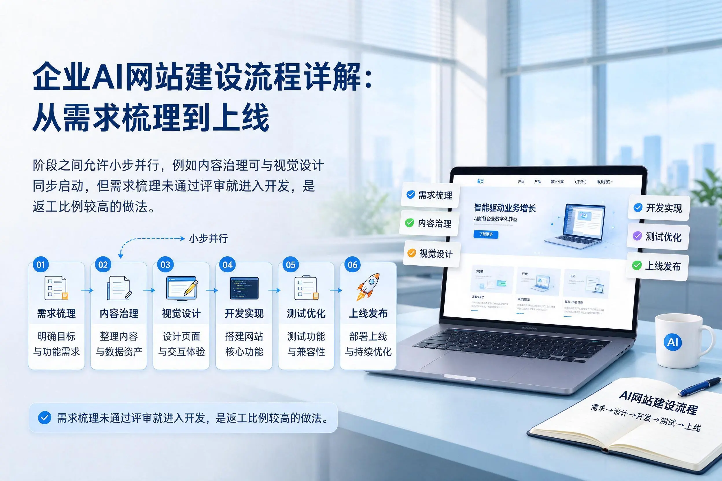 和田企业AI网站建设流程详解:从需求梳理到上线