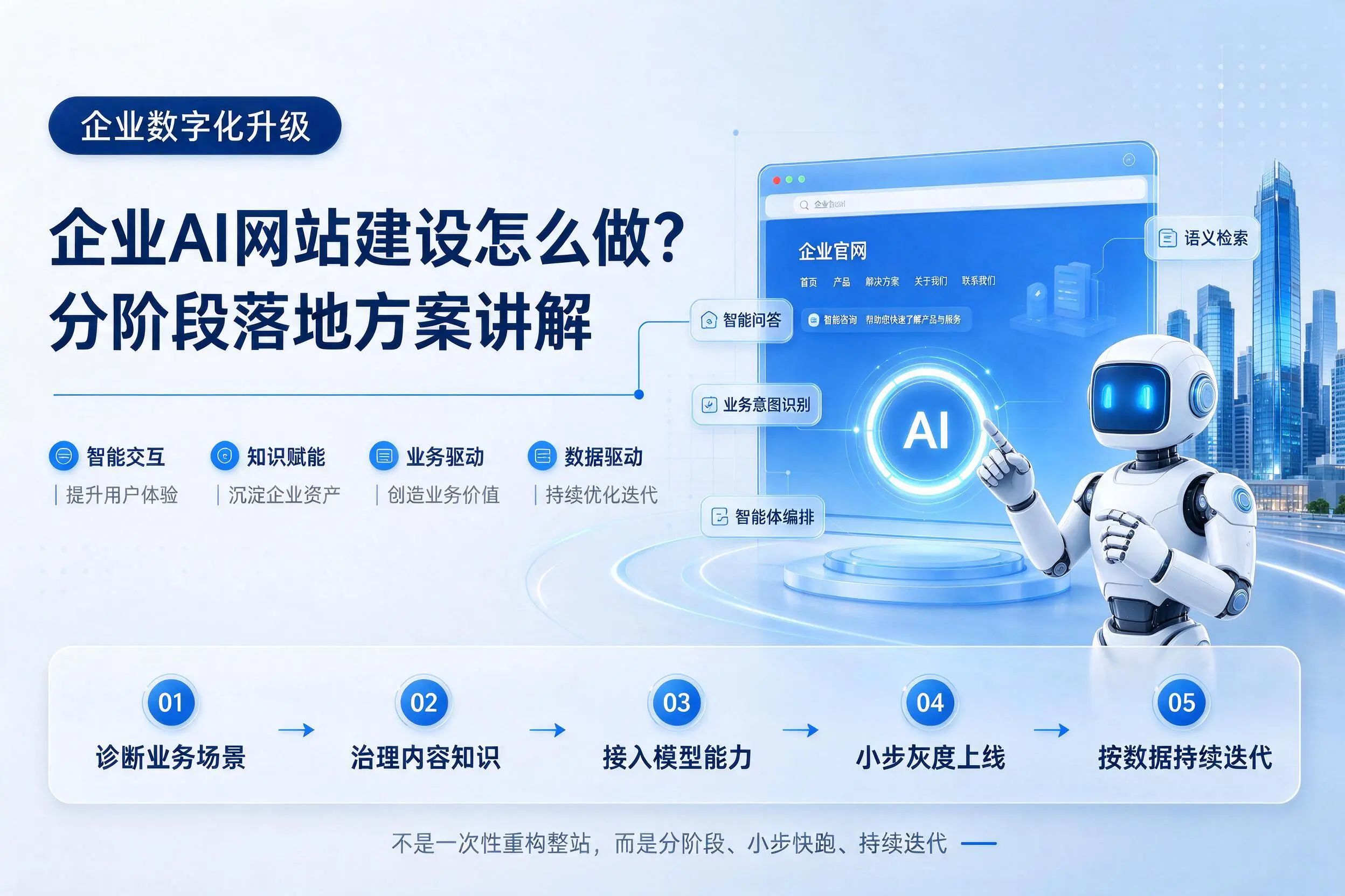 和田企业AI网站建设怎么做？分阶段落地方案讲解