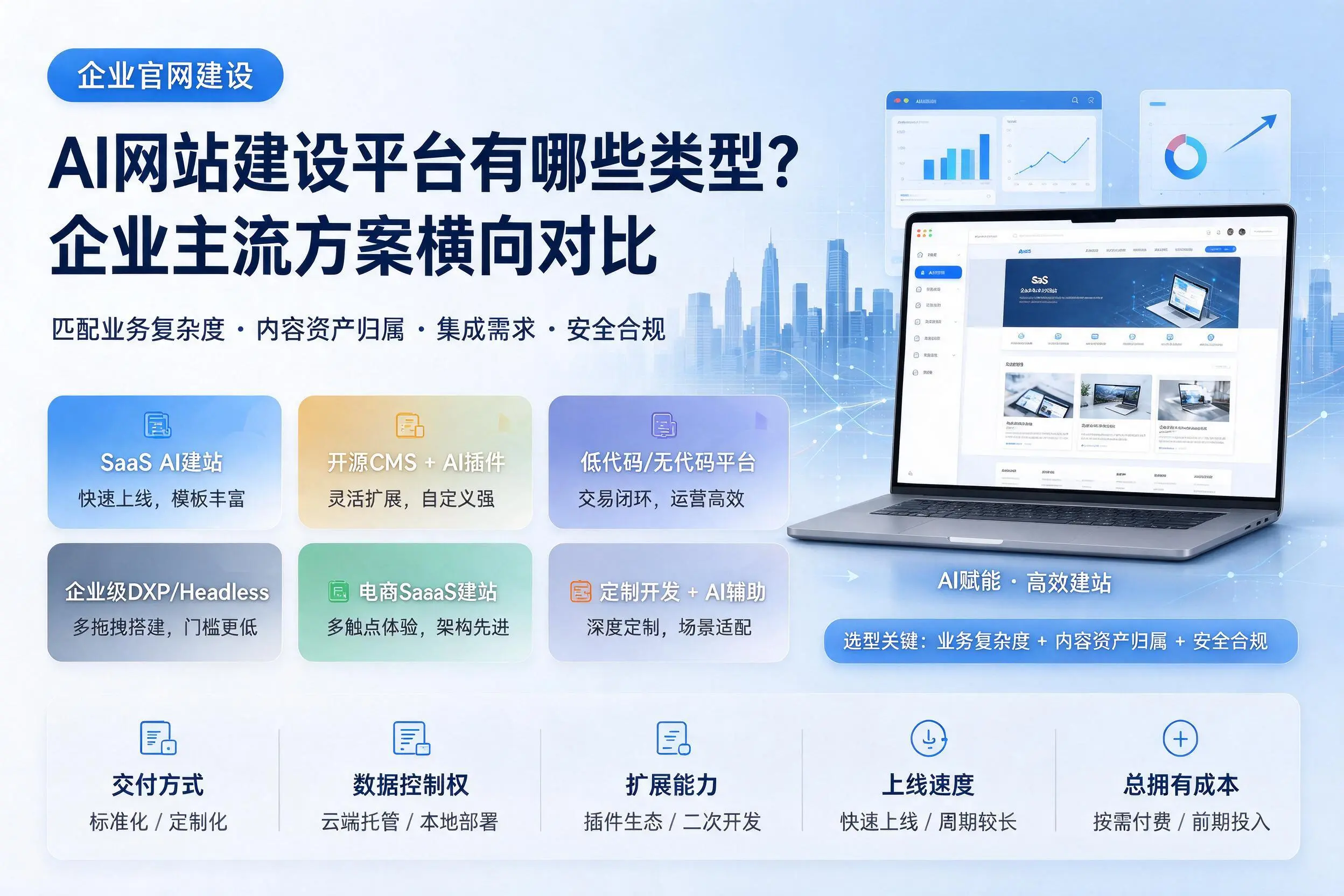 AI网站建设平台有哪些类型？和田企业主流方案横向对比