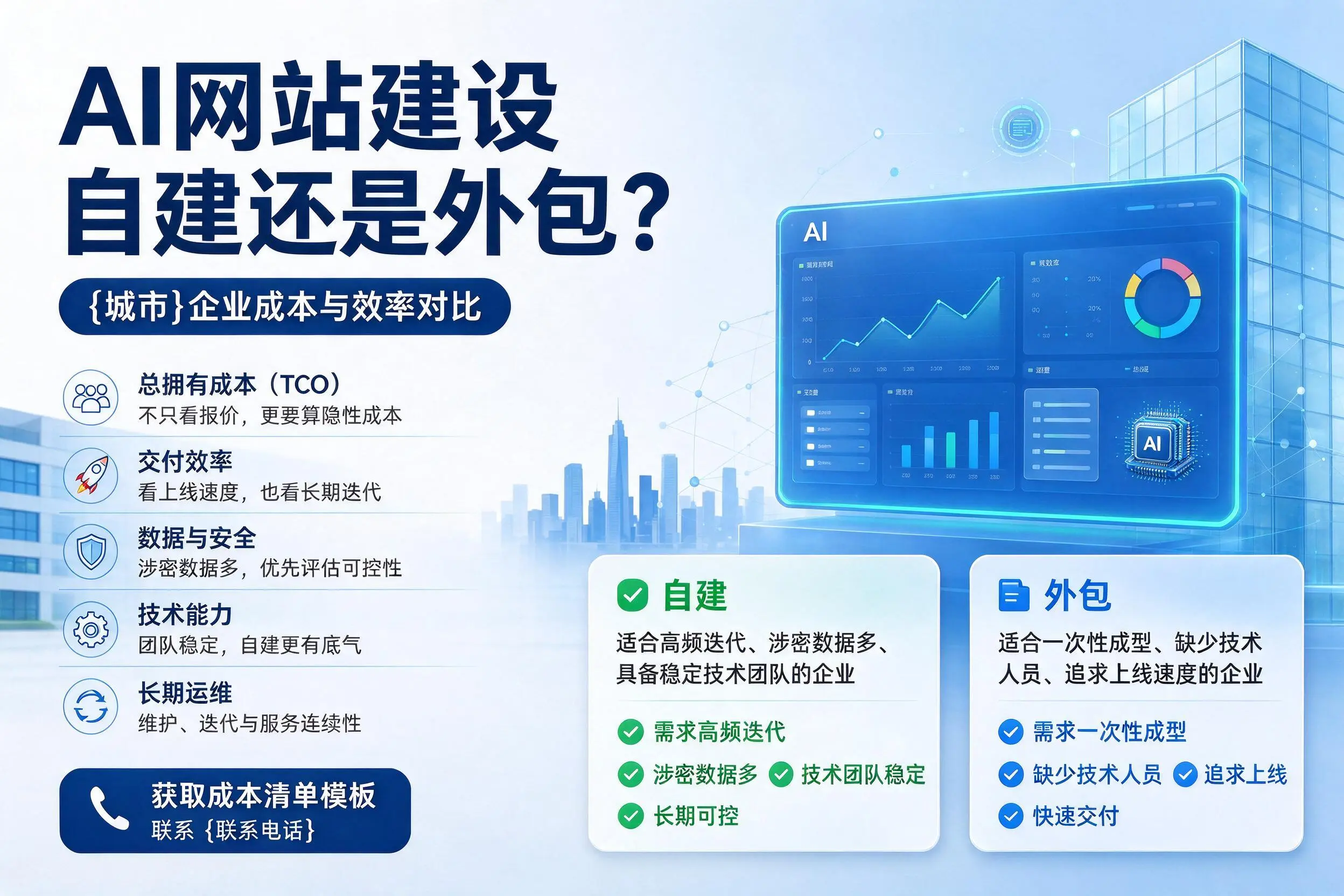 AI网站建设自建还是外包？和田企业成本与效率对比