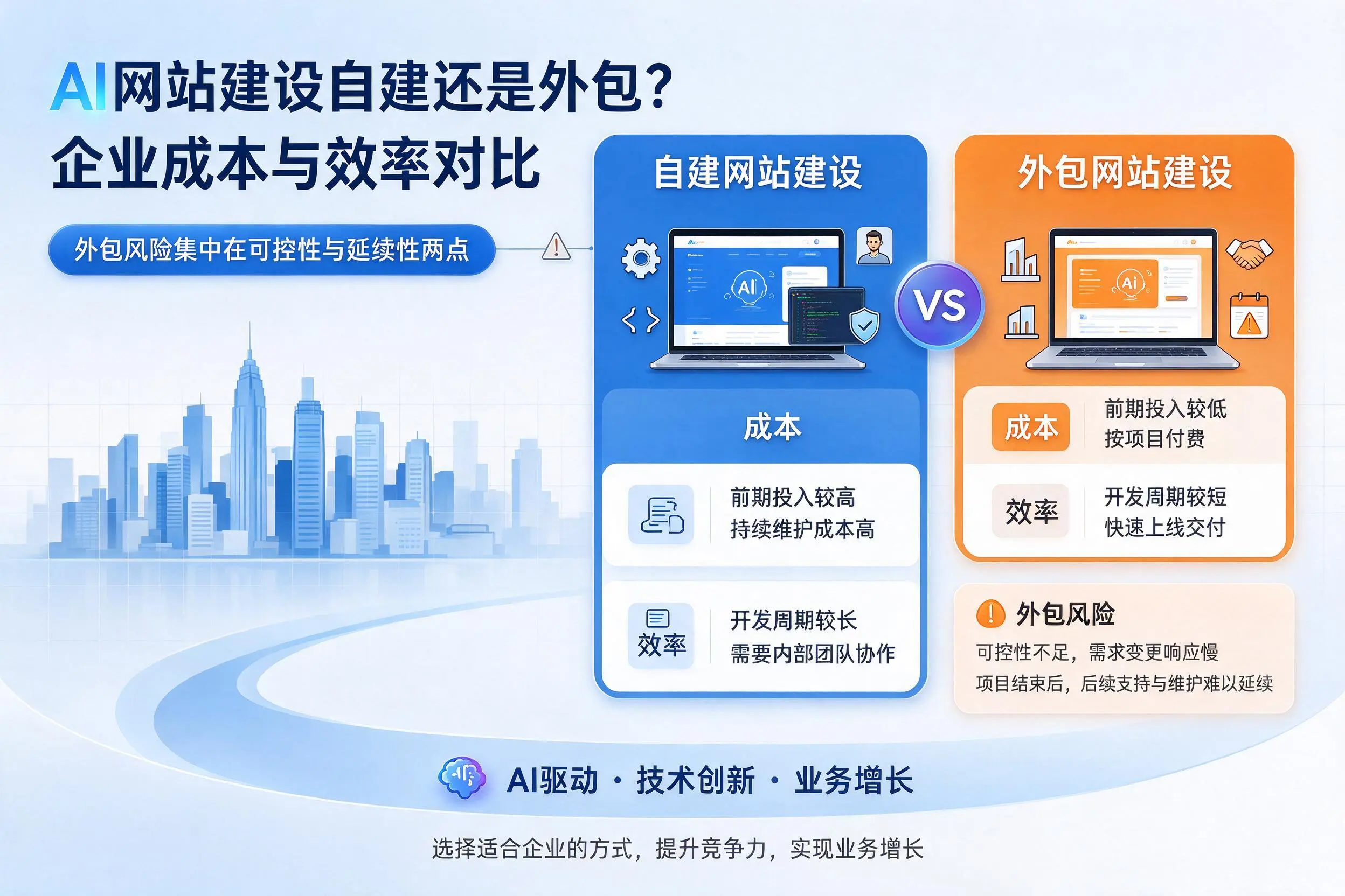AI网站建设自建还是外包？和田企业成本与效率对比