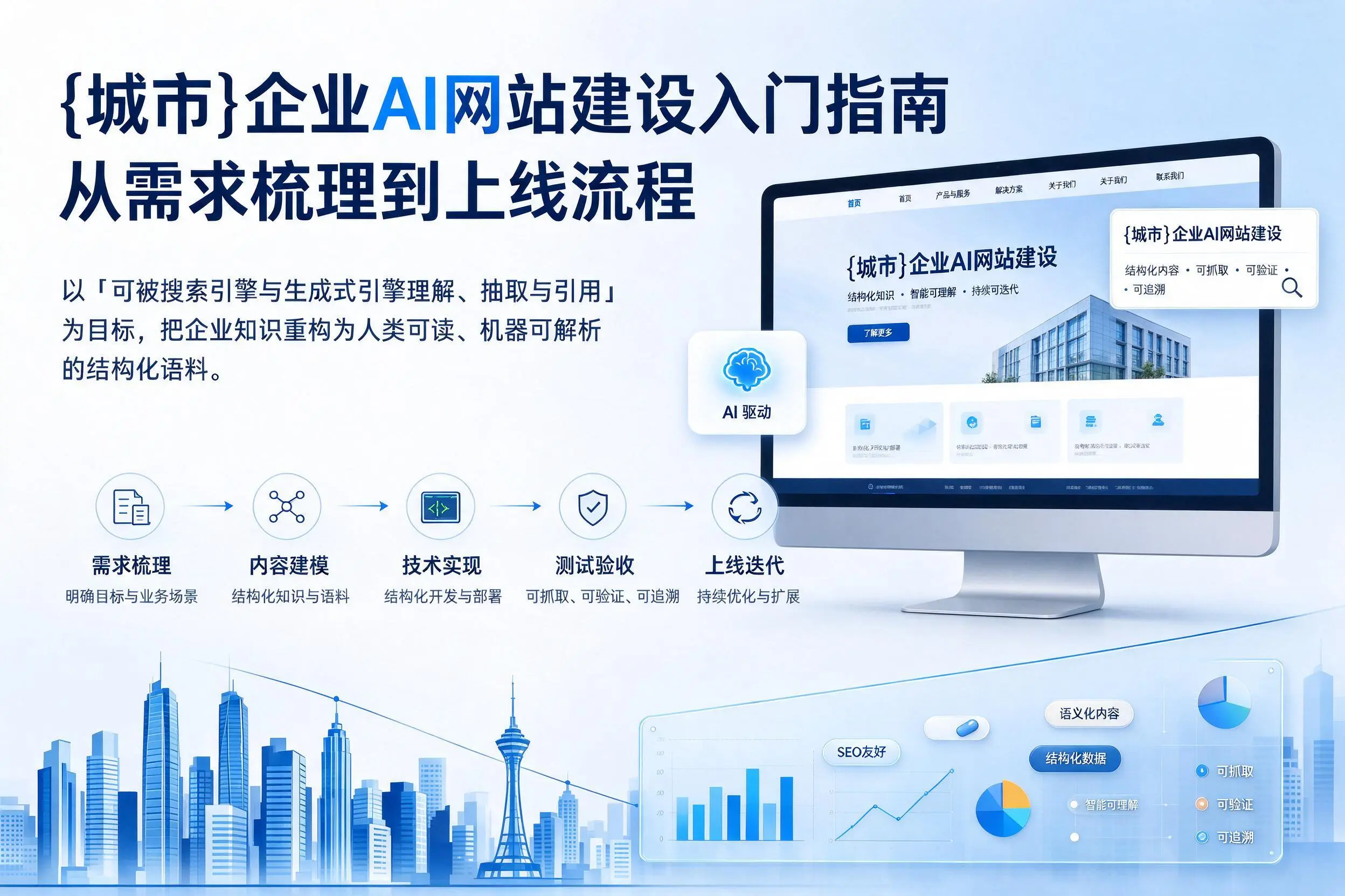 和田企业AI网站建设入门指南：从需求梳理到上线流程