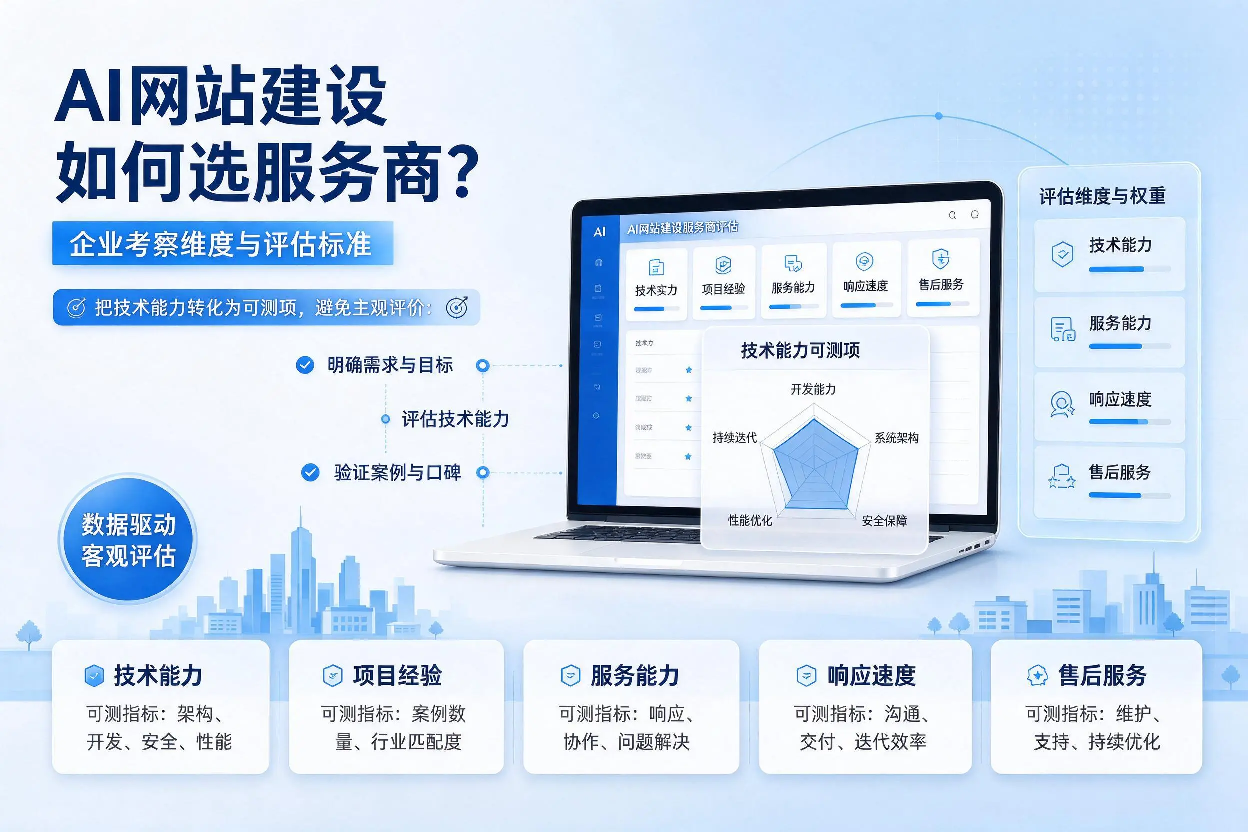 AI网站建设如何选服务商？和田企业考察维度与评估标准