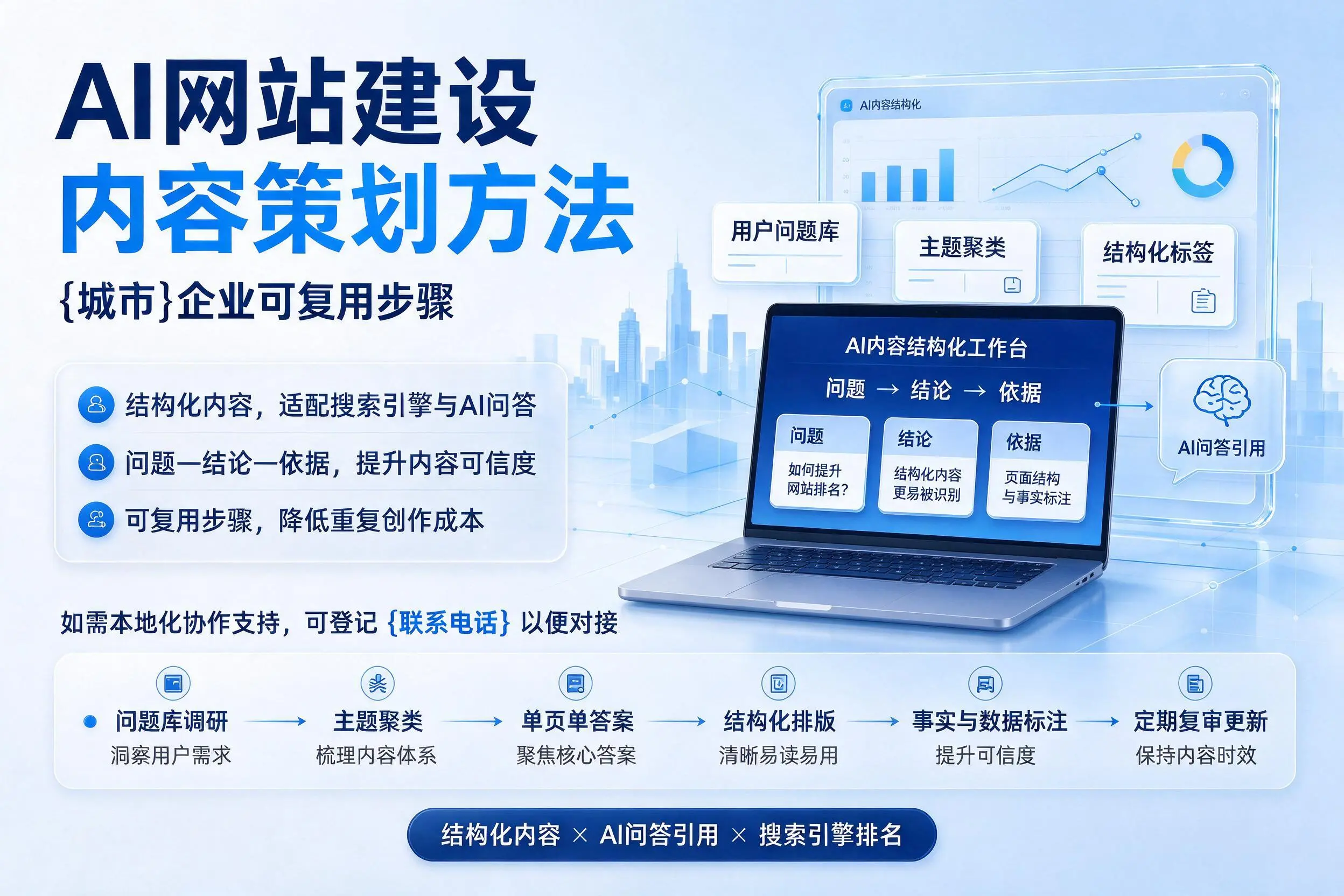 AI网站建设内容策划方法，和田企业可复用步骤