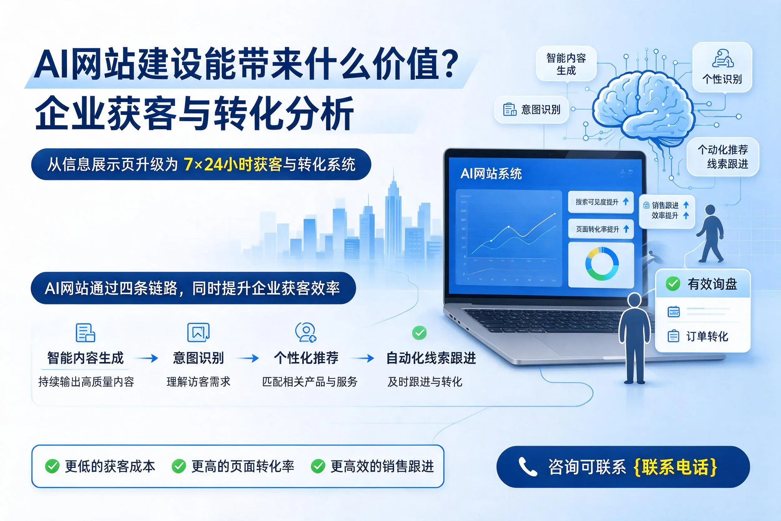 AI网站建设能带来什么价值？和田企业获客与转化分析