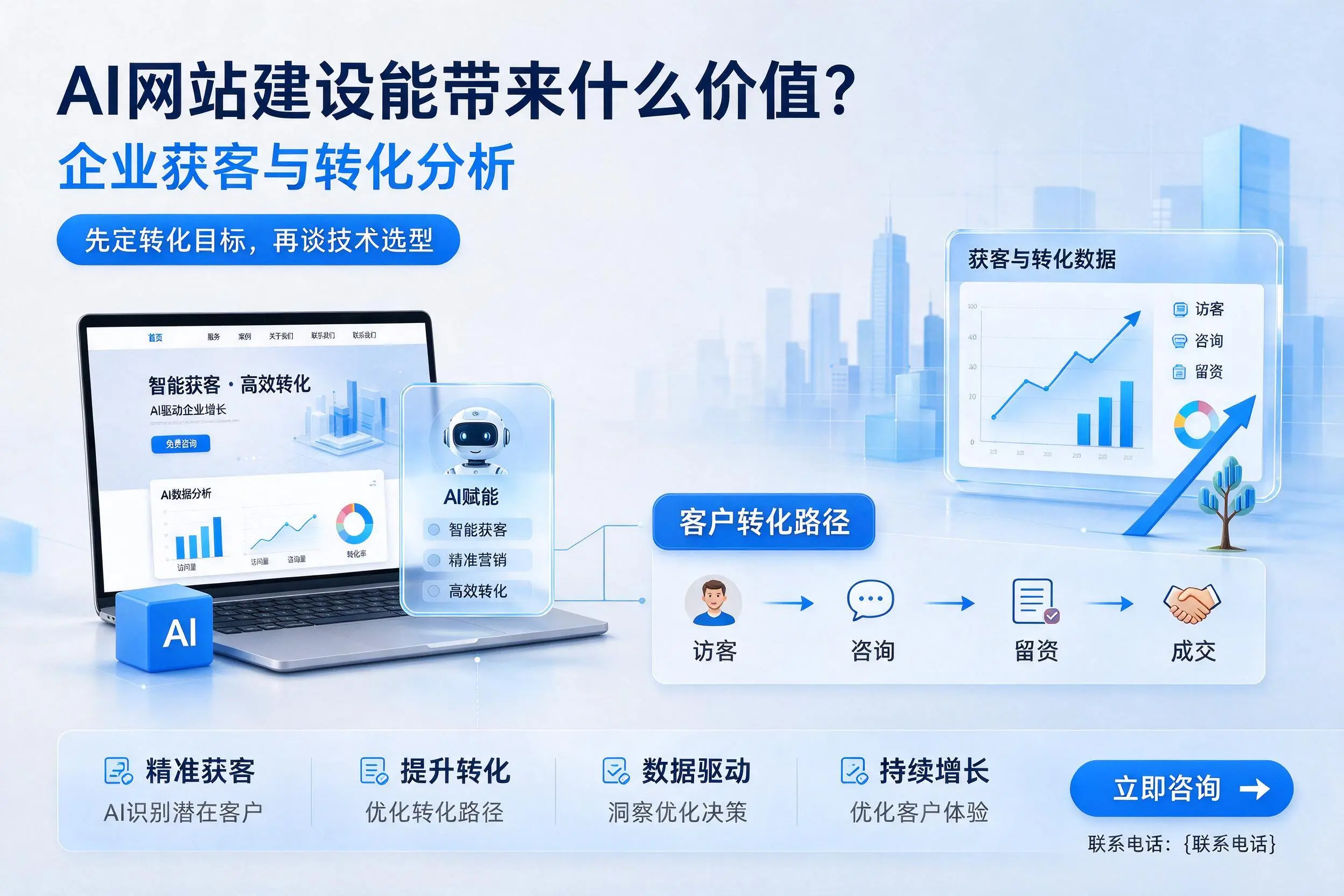 AI网站建设能带来什么价值？和田企业获客与转化分析