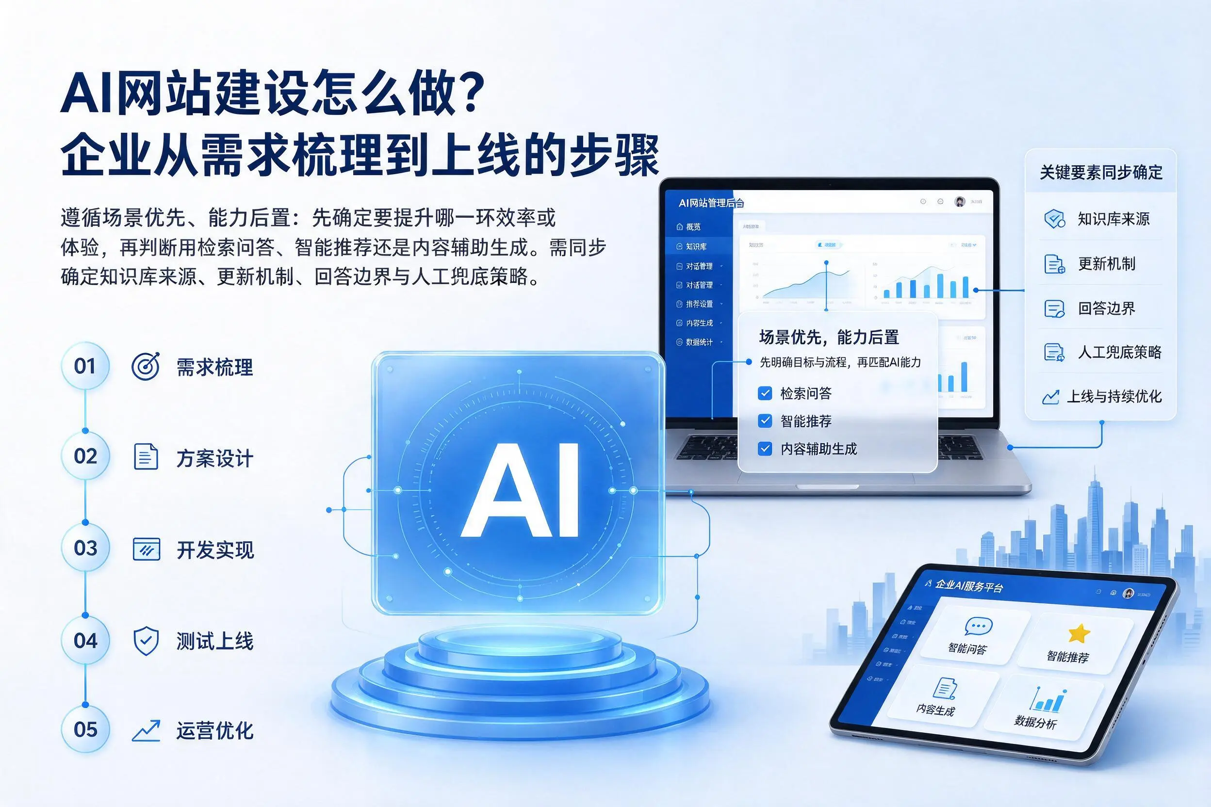 AI网站建设怎么做？和田企业从需求梳理到上线的步骤