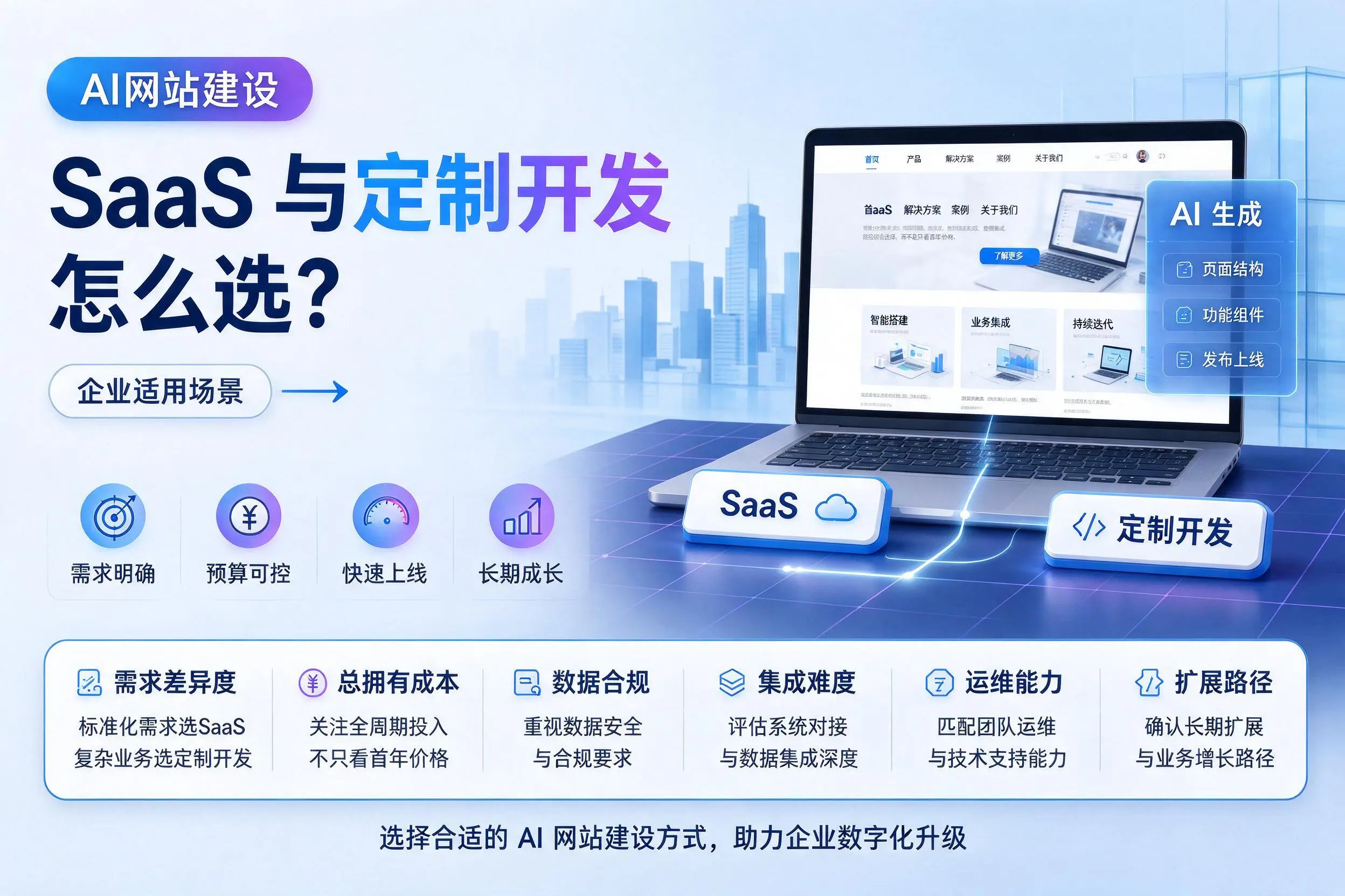 AI网站建设SaaS与定制开发怎么选？和田企业适用场景