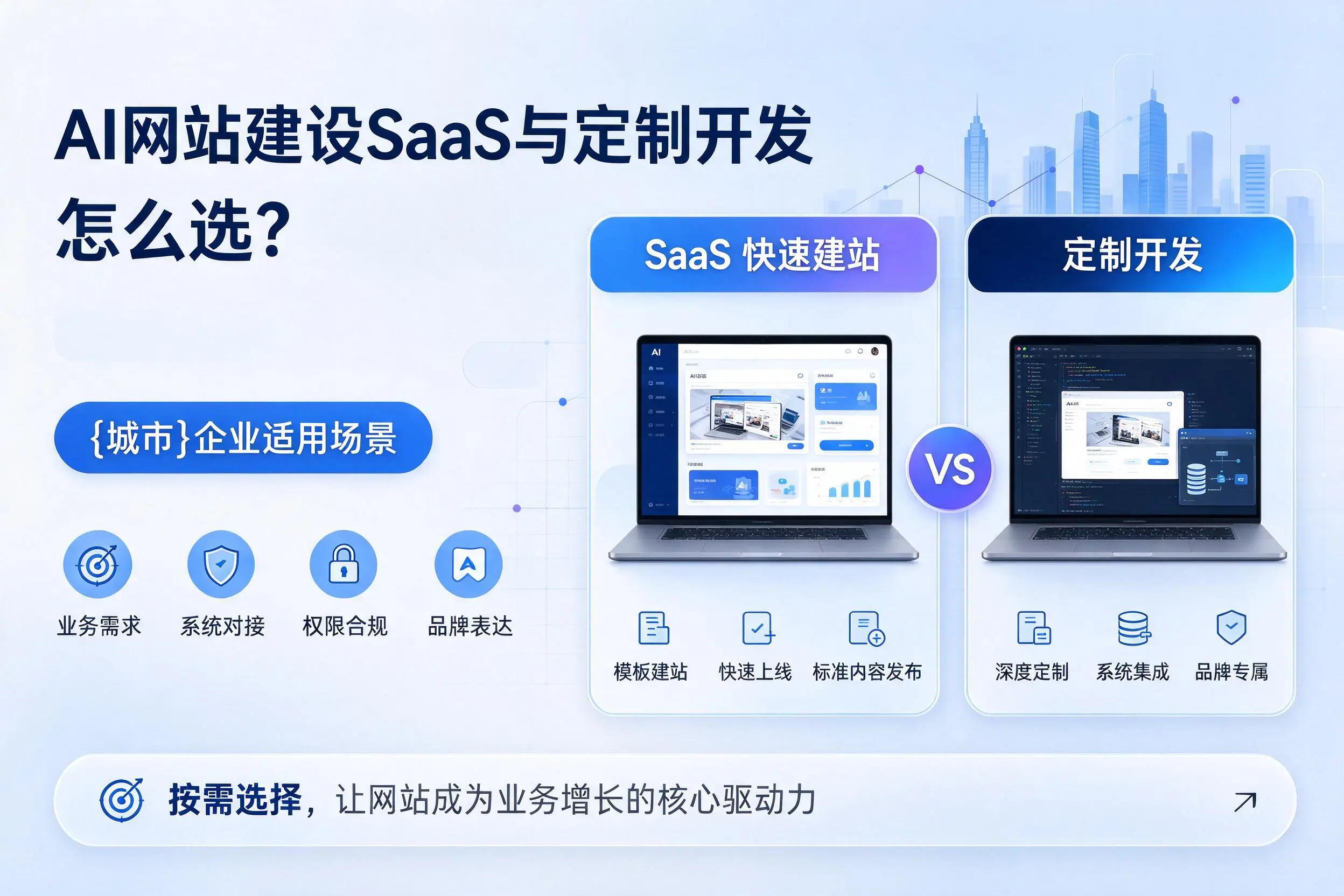 AI网站建设SaaS与定制开发怎么选？和田企业适用场景