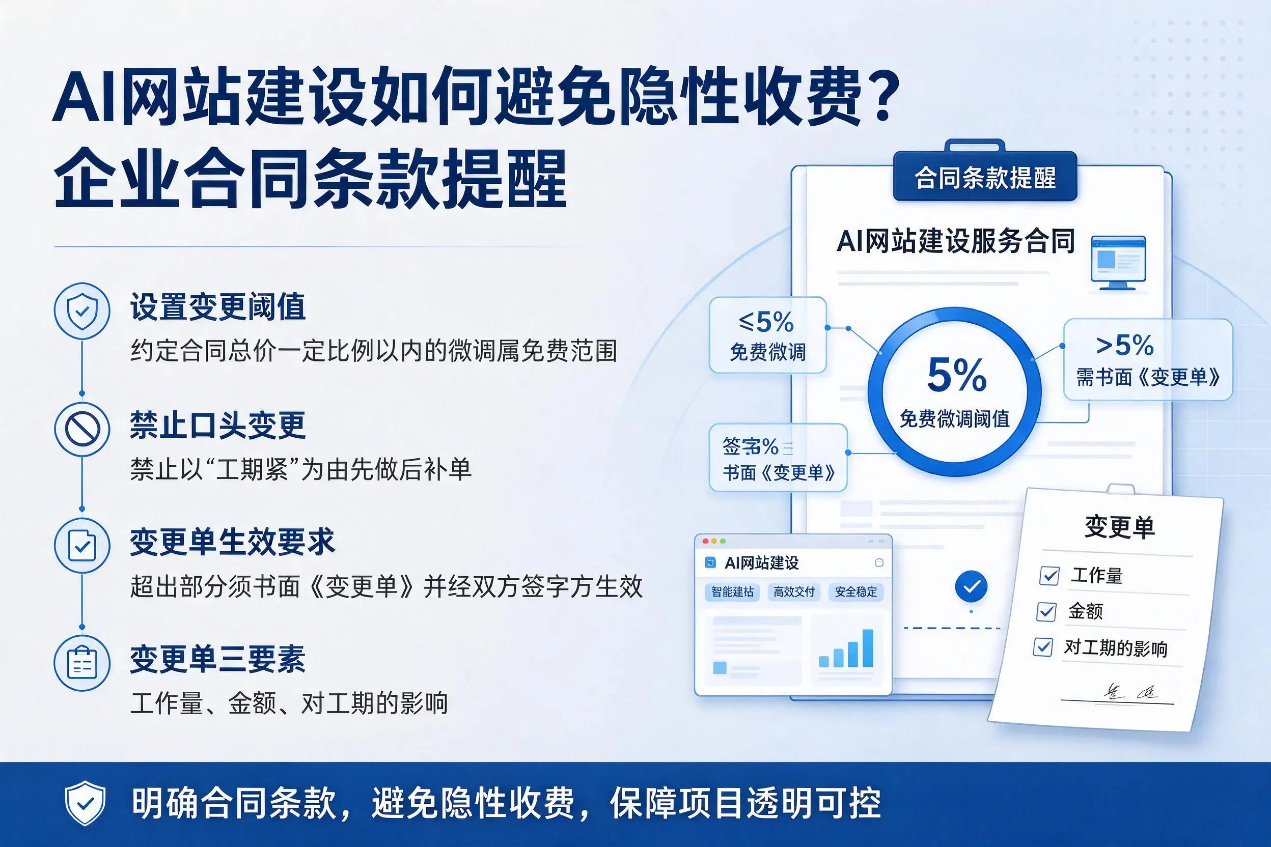 AI网站建设如何避免隐性收费？和田企业合同条款提醒