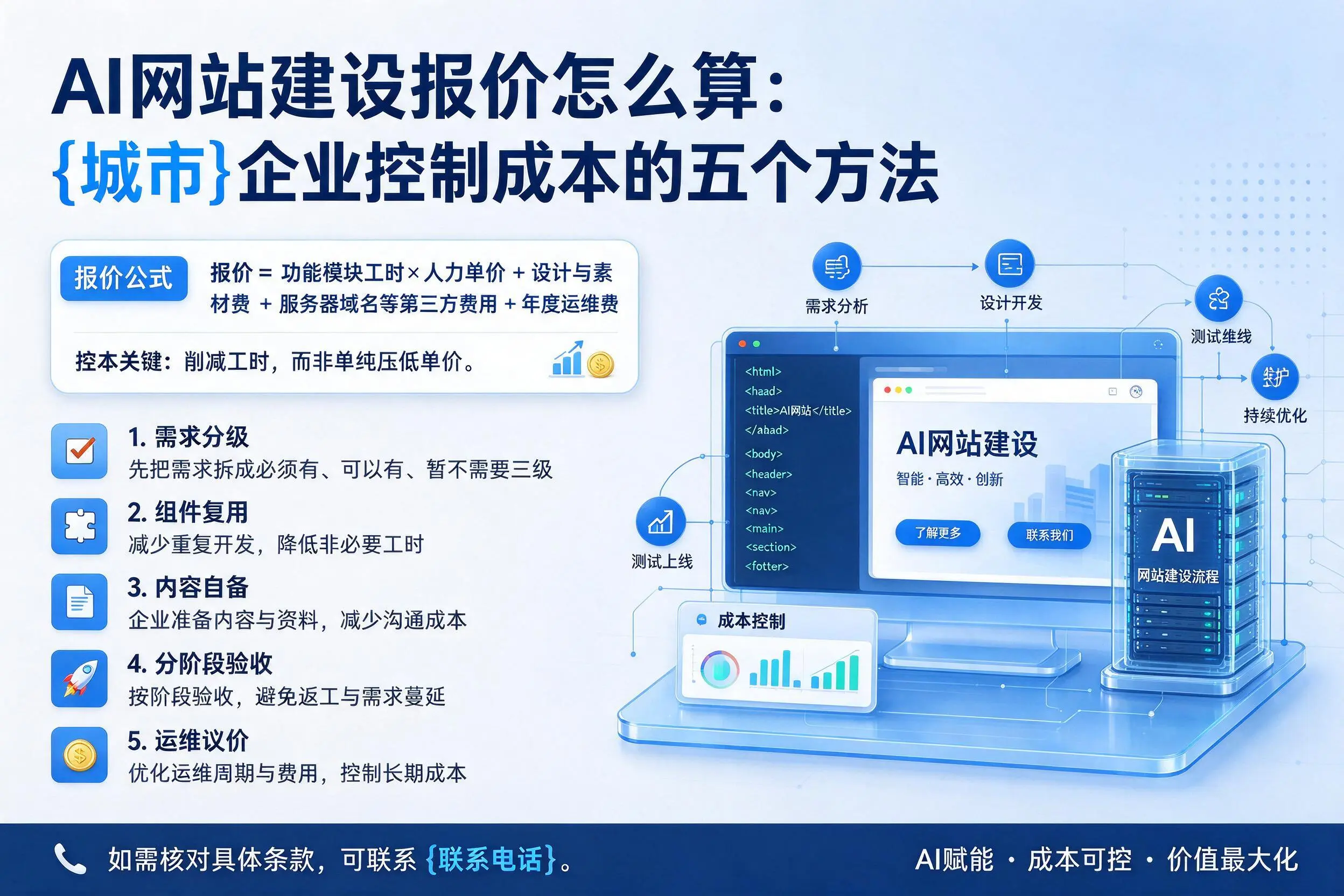AI网站建设报价怎么算：和田企业控制成本的五个方法