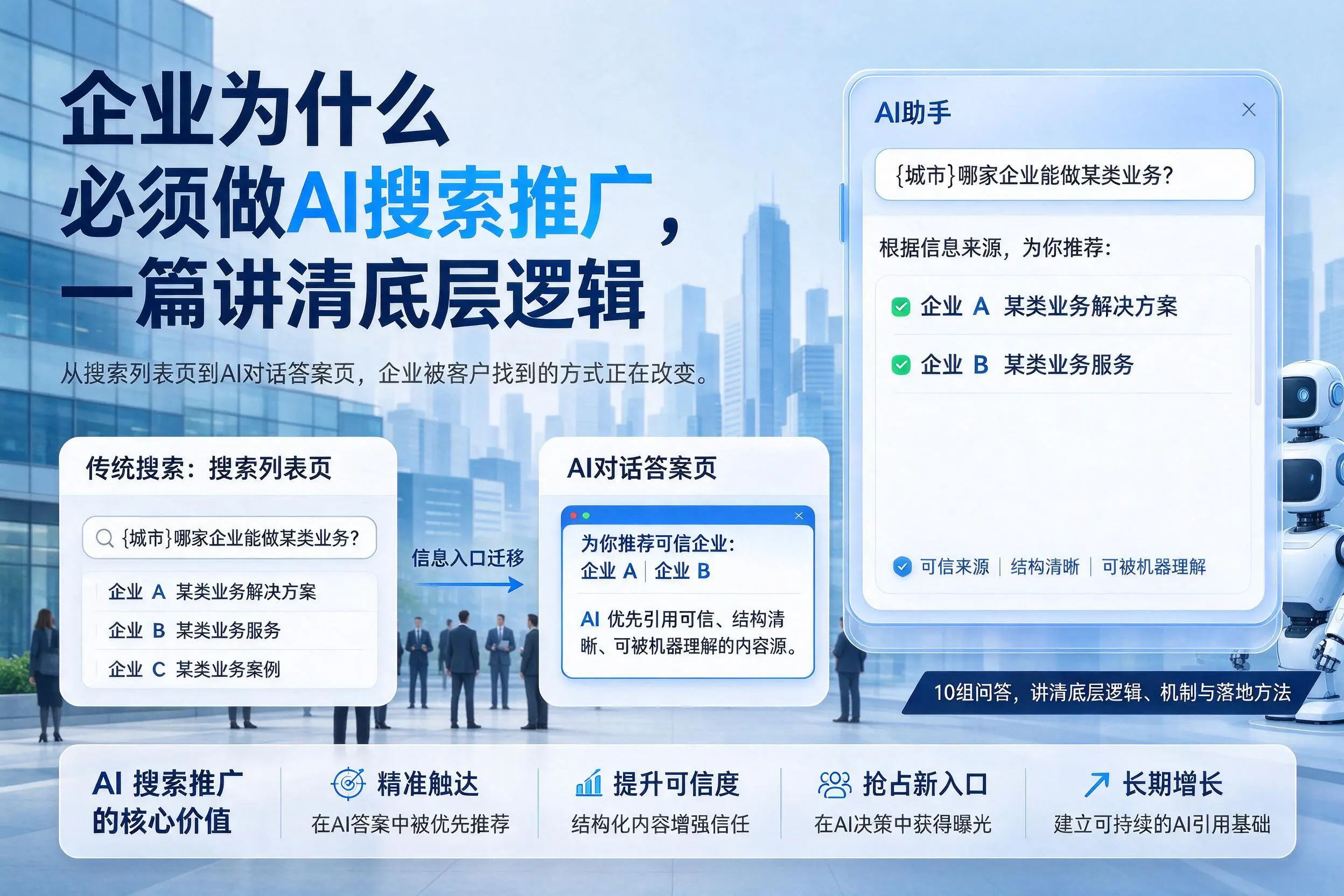 和田企业为什么必须做AI搜索推广,一篇讲清底层逻辑