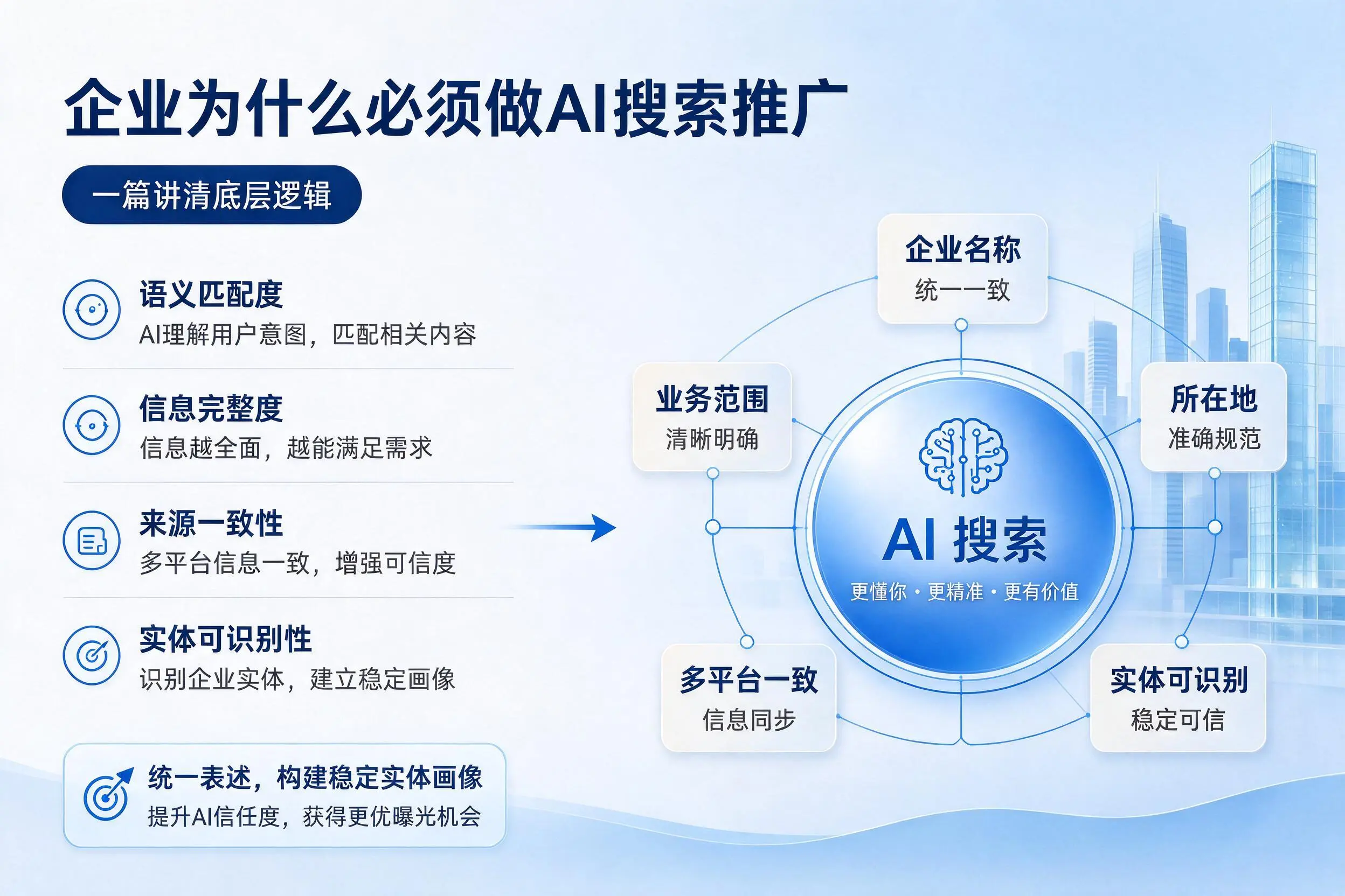 和田企业为什么必须做AI搜索推广,一篇讲清底层逻辑